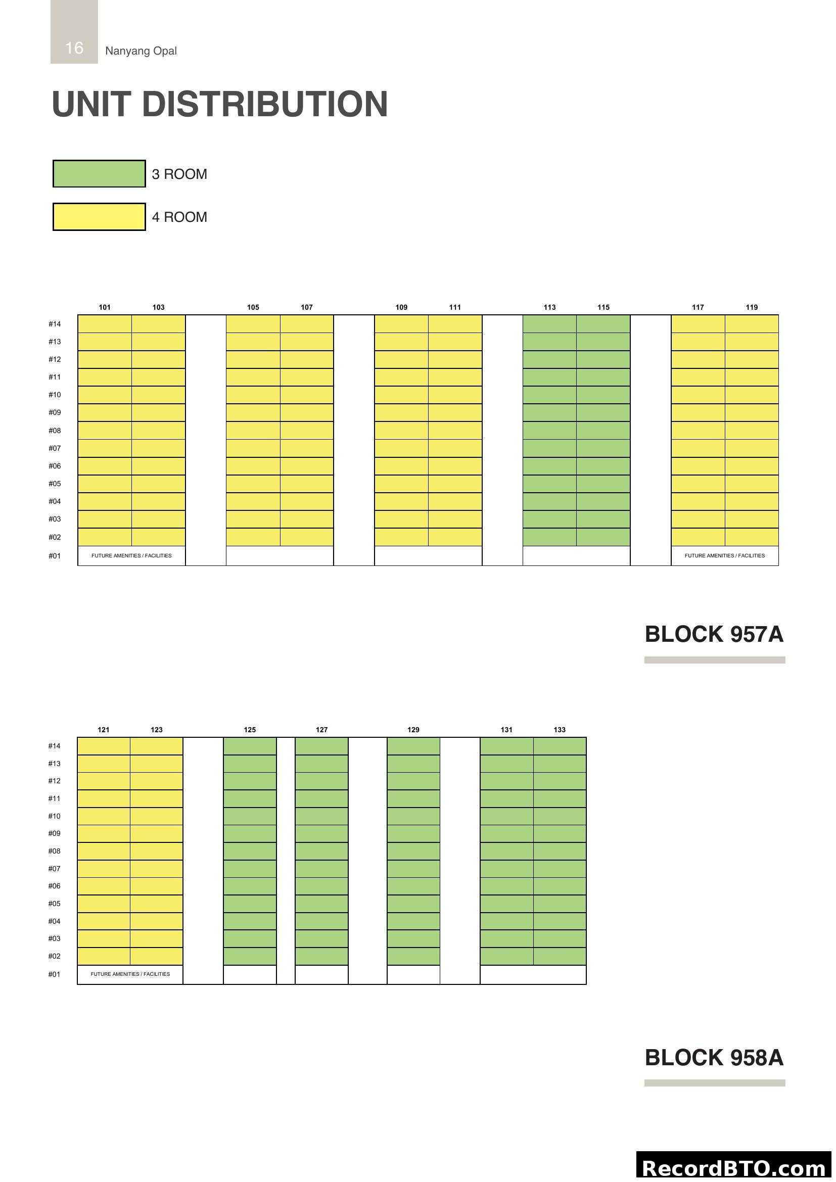 Nanyang Opal Unit Distribution: Blocks 957A & 958A