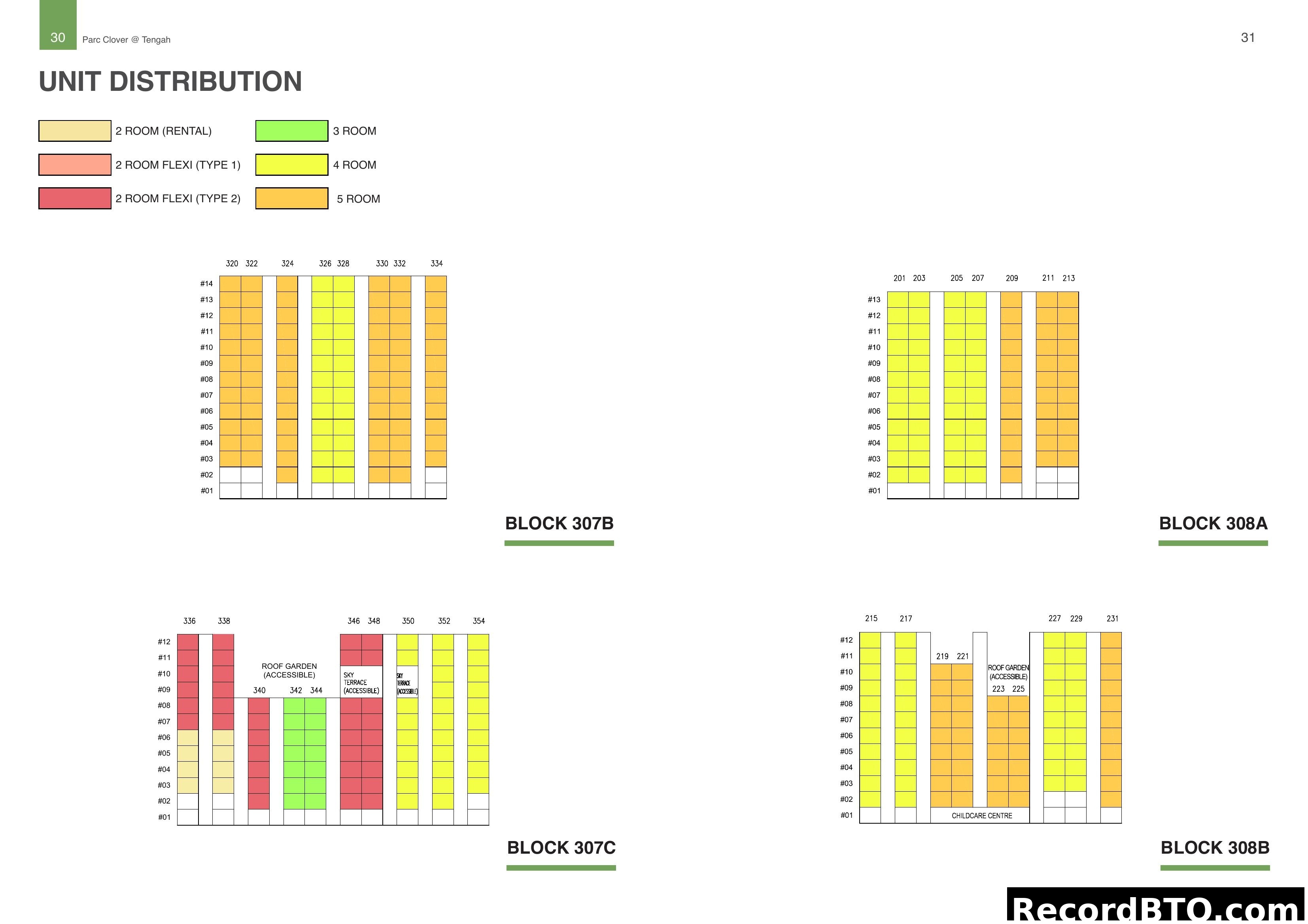 Unit Distribution Chart for Parc Clover @ Tengah