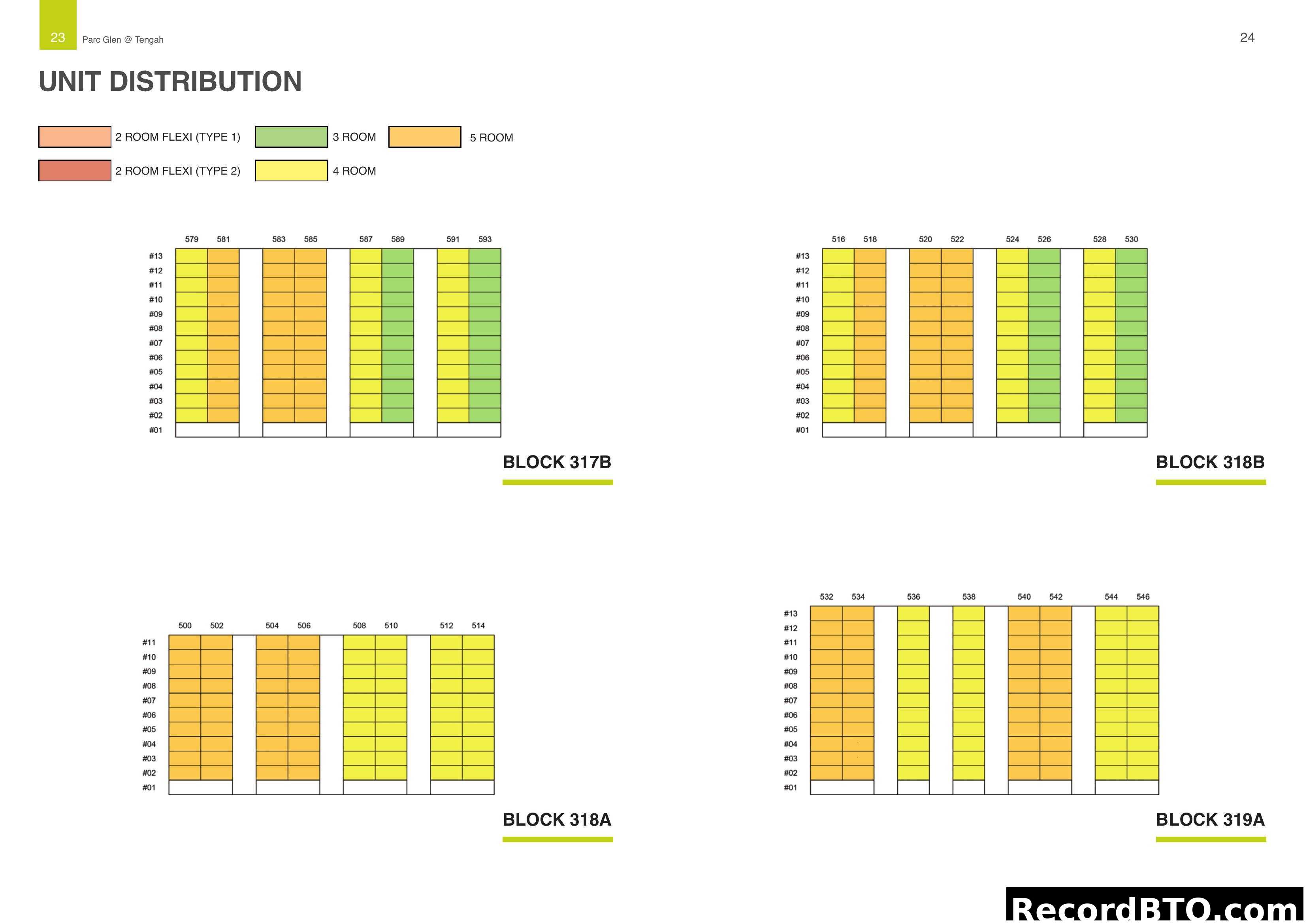 Parc Glen @ Tengah Unit Distribution