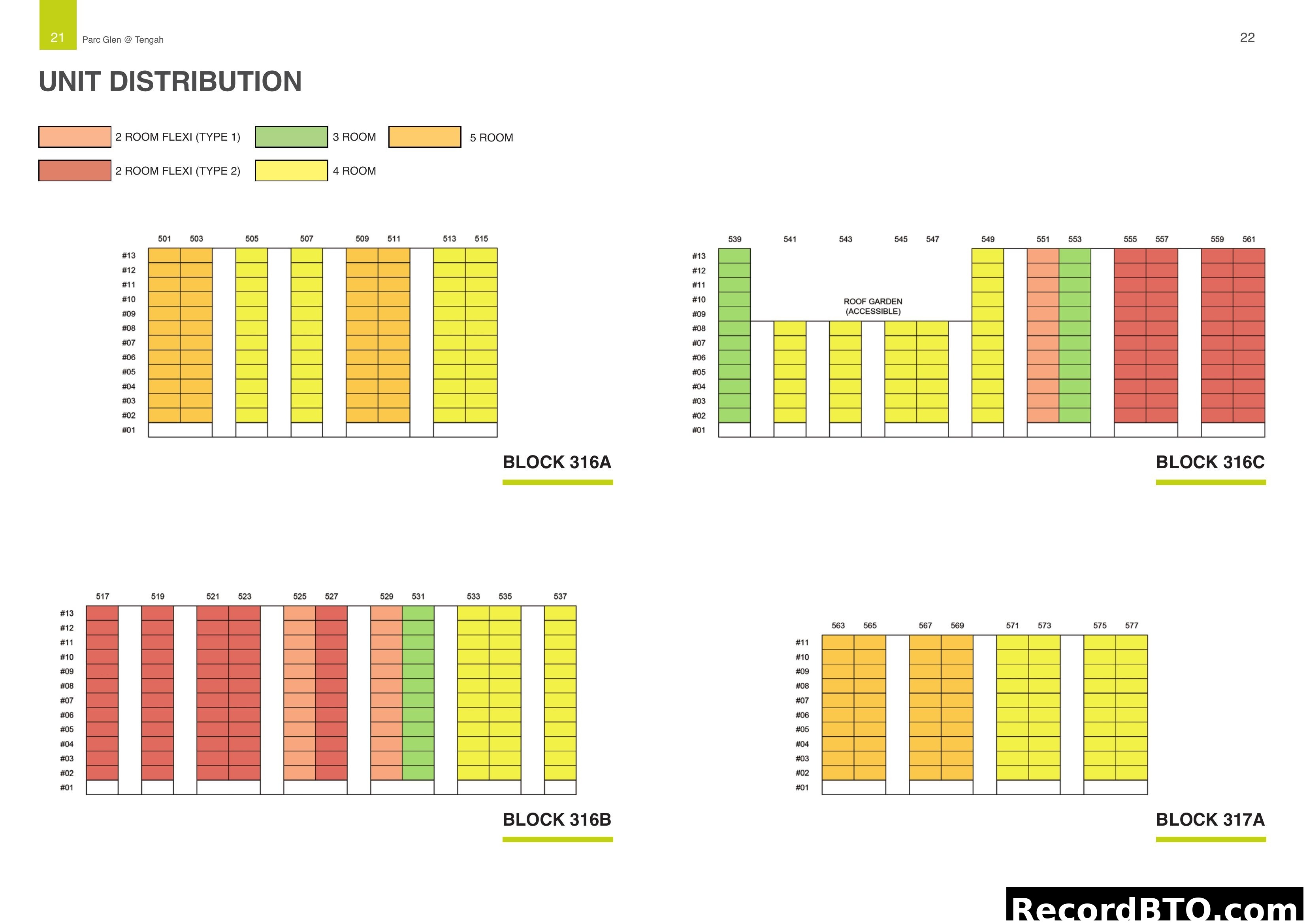 Unit Distribution for Parc Glen @ Tengah Blocks
