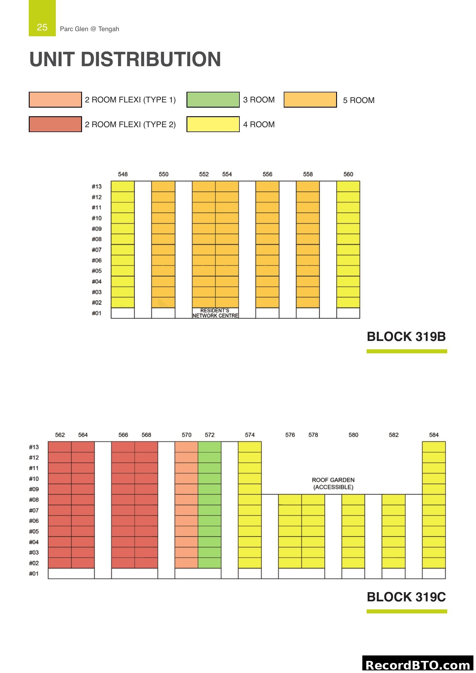 Unit Distribution for Blocks 319B & 319C, Parc Glen @ Tengah