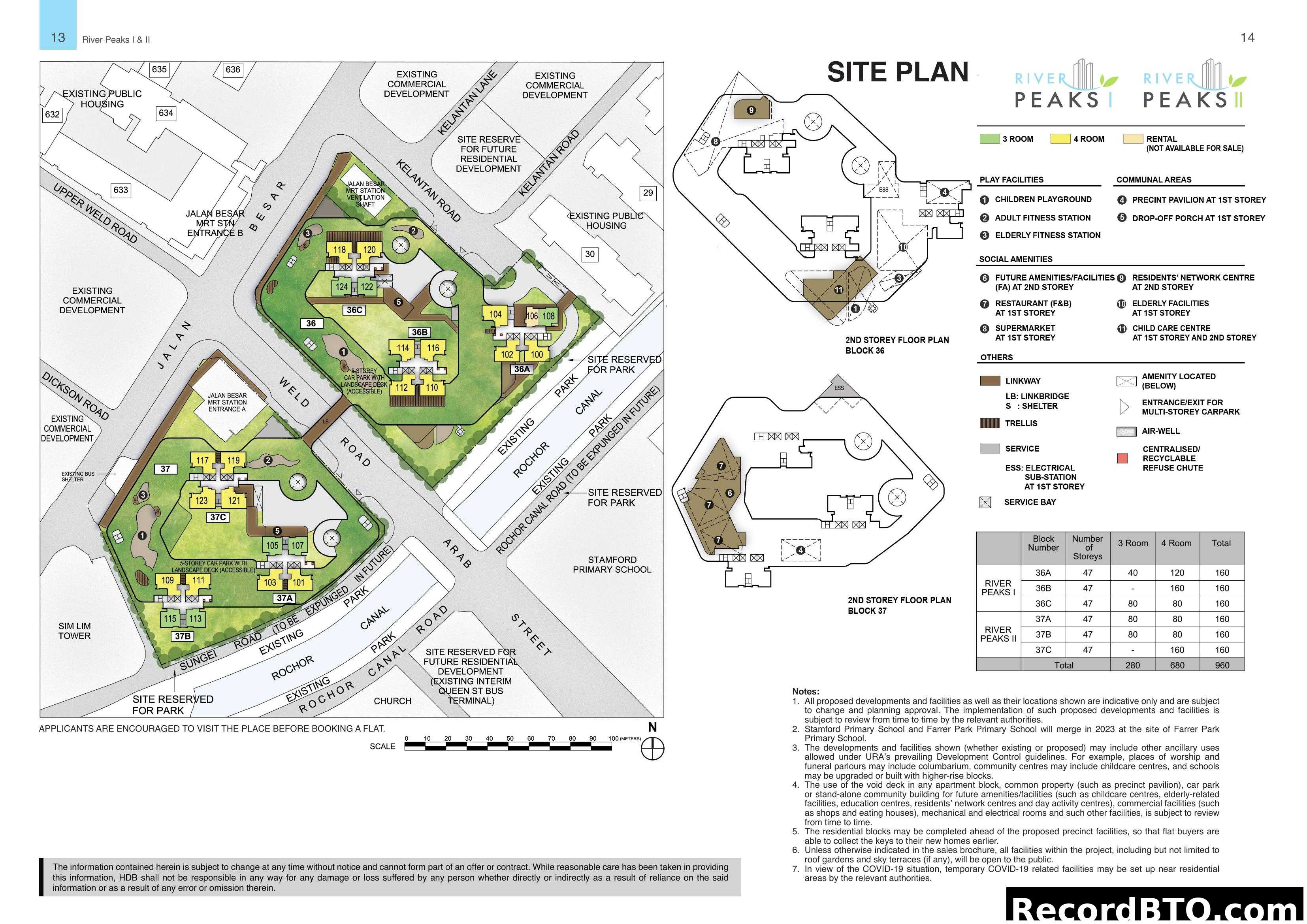 River Peaks I & II Site and Floor Plans with Unit Mix