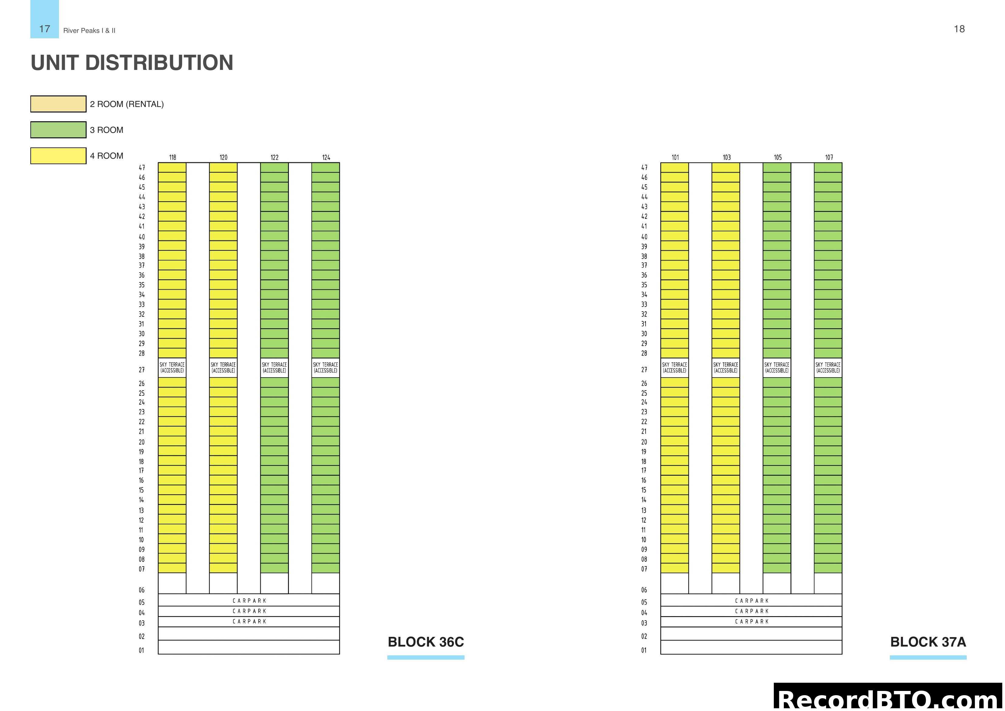 Unit Distribution by Block and Room Type