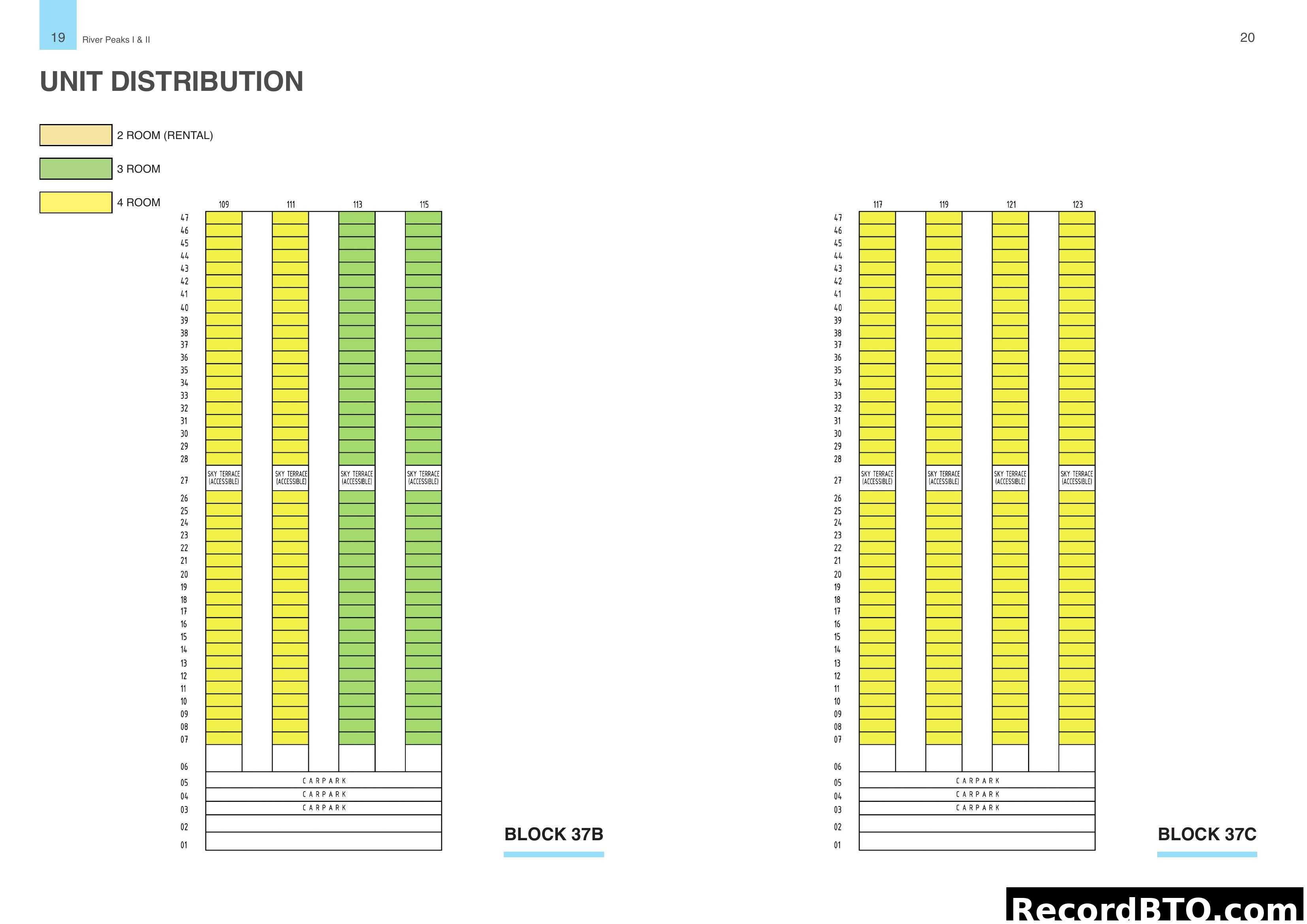 Unit Distribution for River Peaks I & II, Blocks 37B & 37C