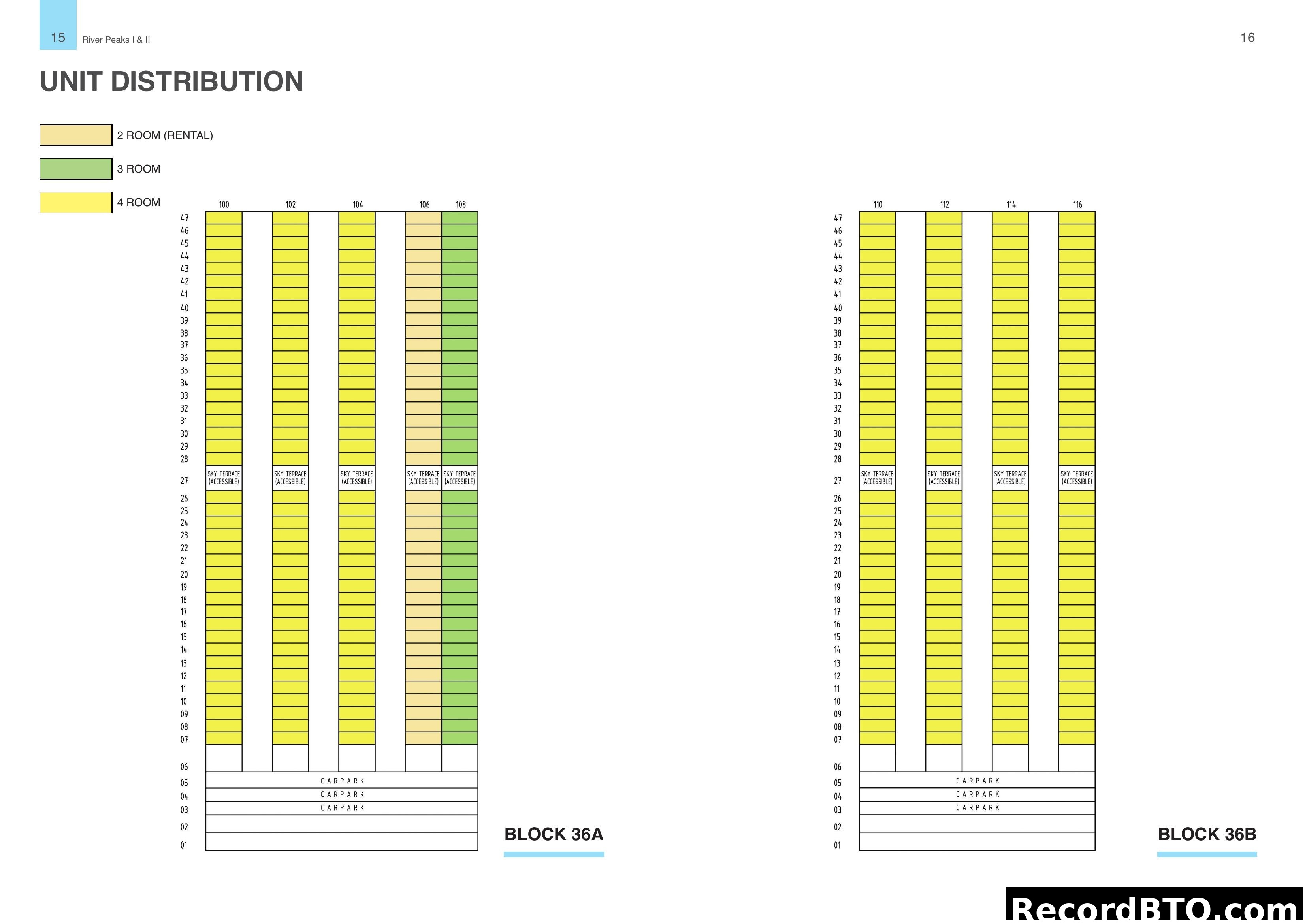 UNIT DISTRIBUTION - River Peaks I & II