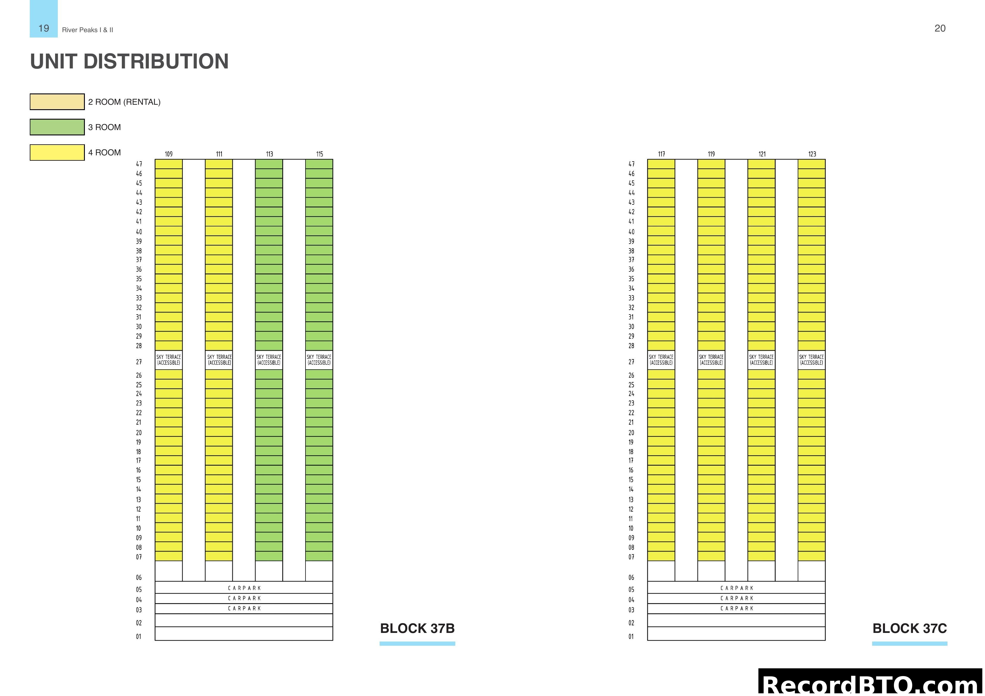 Unit Distribution for River Peaks I & II, Blocks 37B & 37C