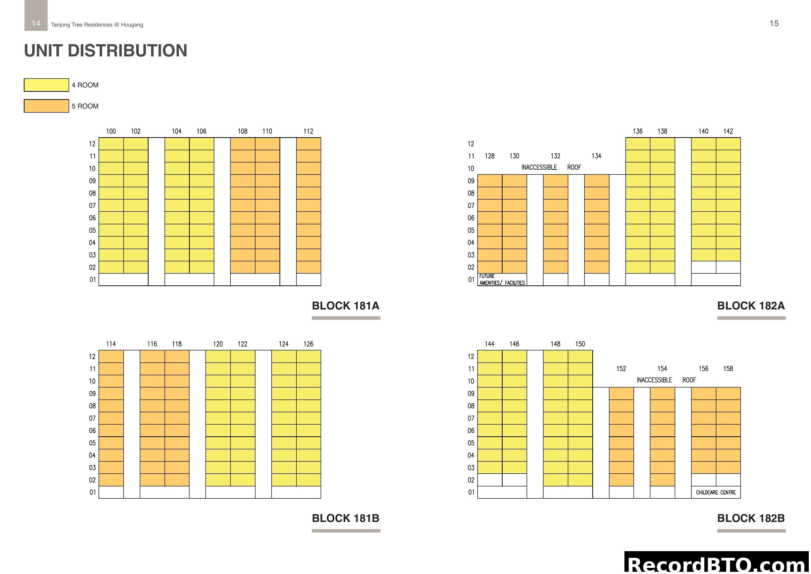 Unit Distribution for Tanjong Tree Residences @ Hougang
