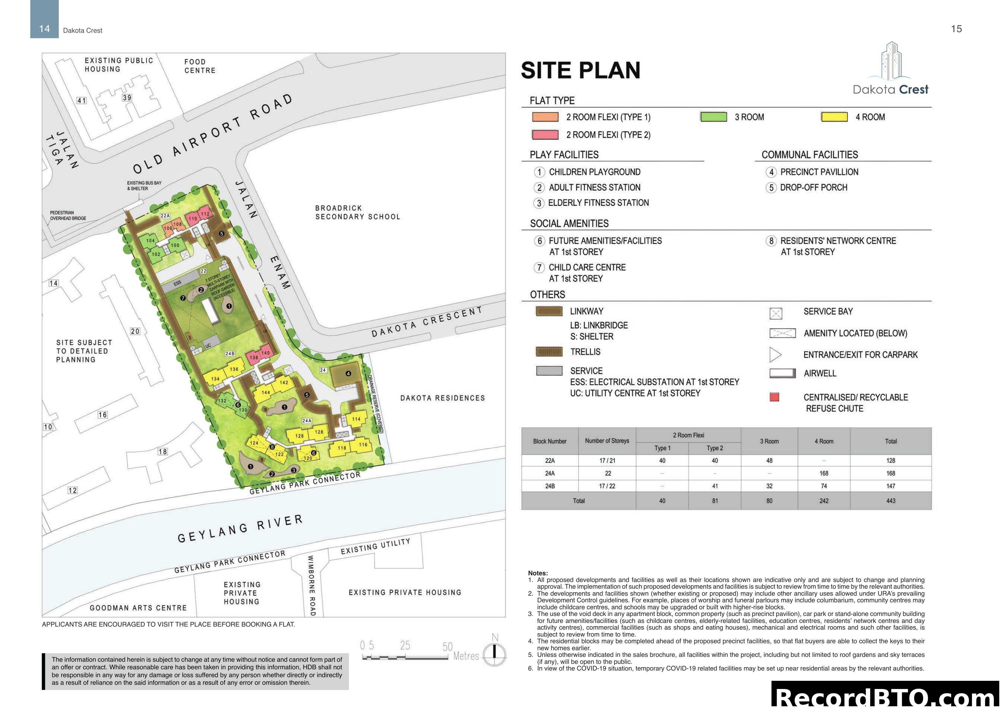 Dakota Crest Site Plan & Unit Distribution