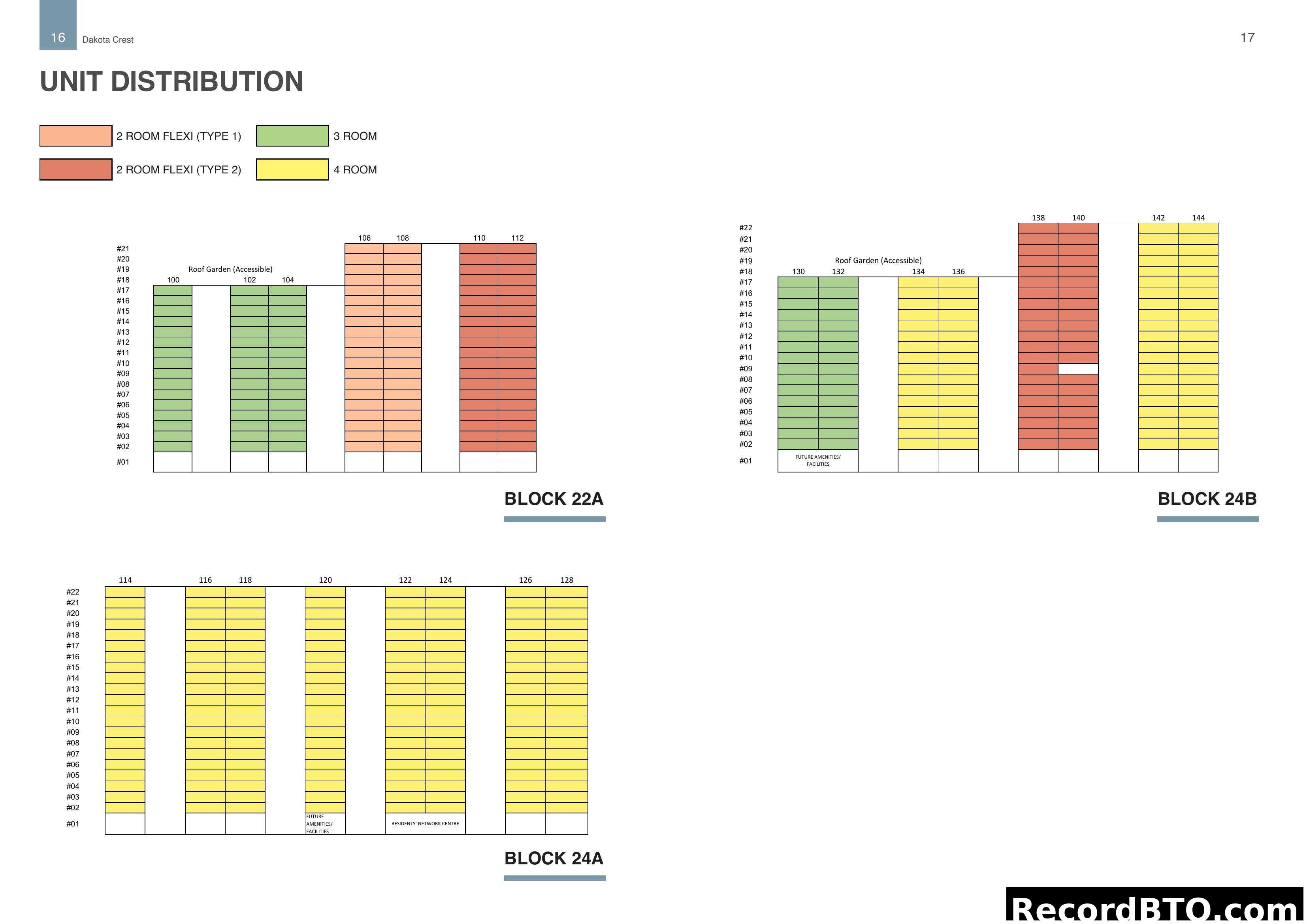Dakota Crest Unit Distribution