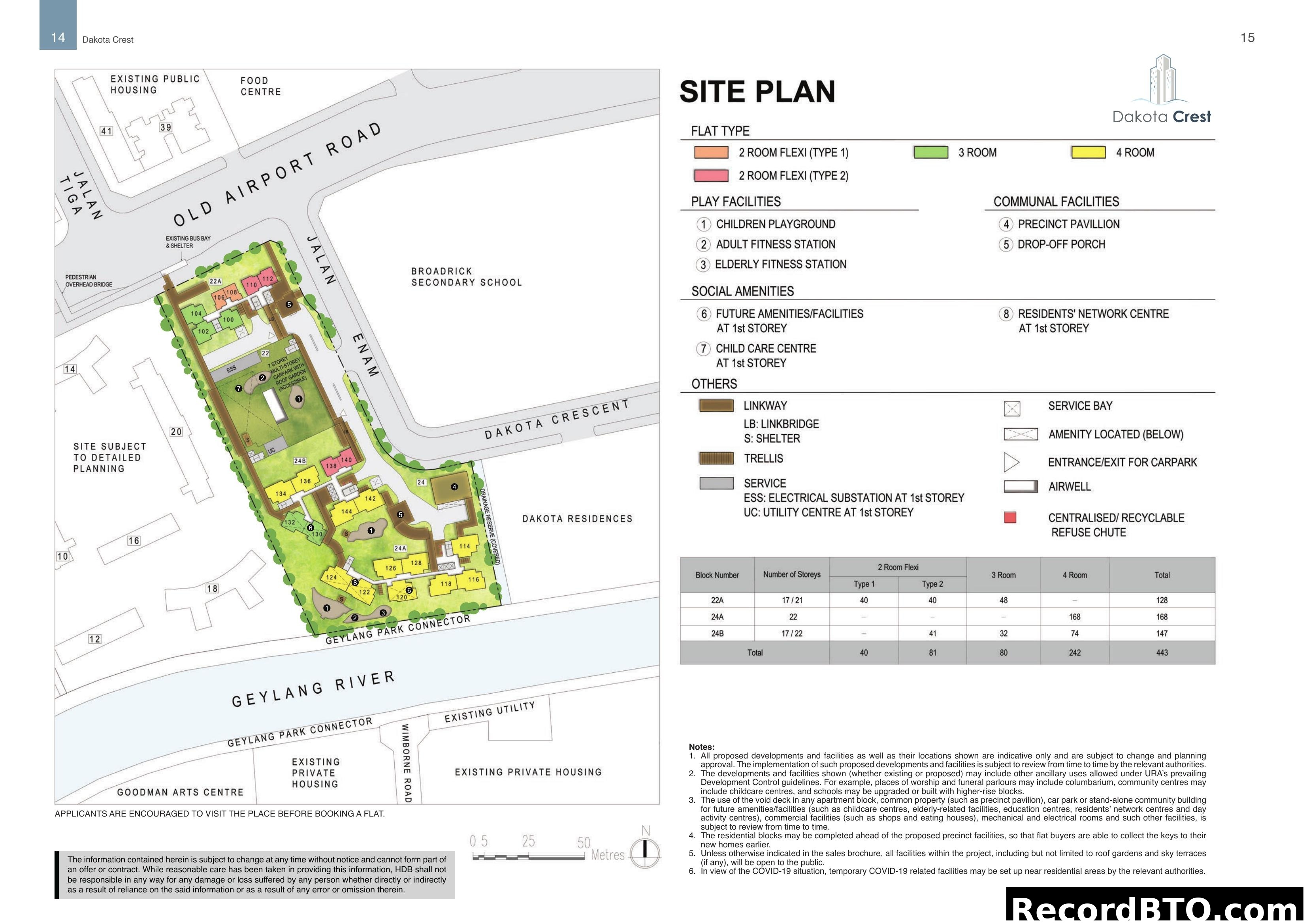 Dakota Crest Site Plan & Unit Distribution