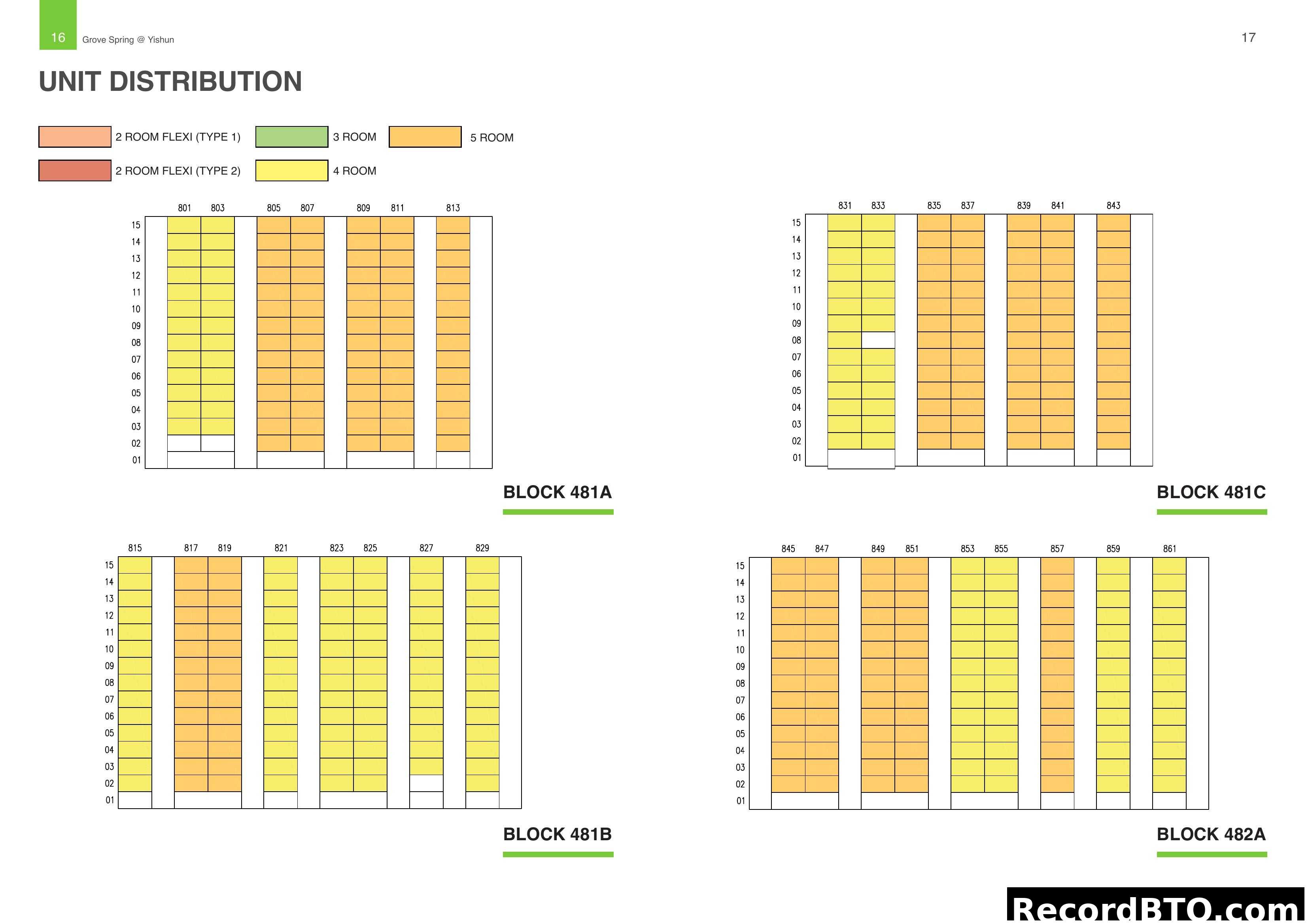 Unit Distribution Chart for Grove Spring @ Yishun