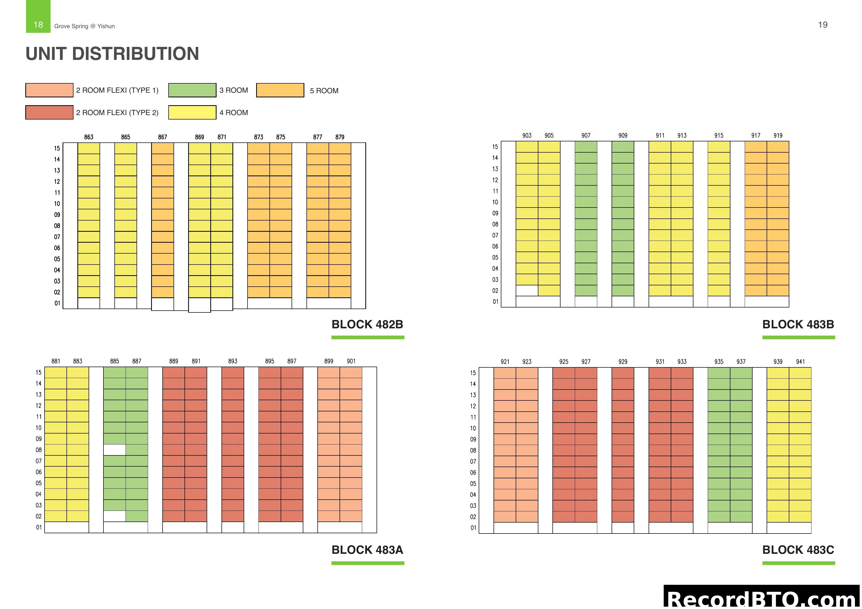 Unit Distribution Chart for Grove Spring @ Yishun