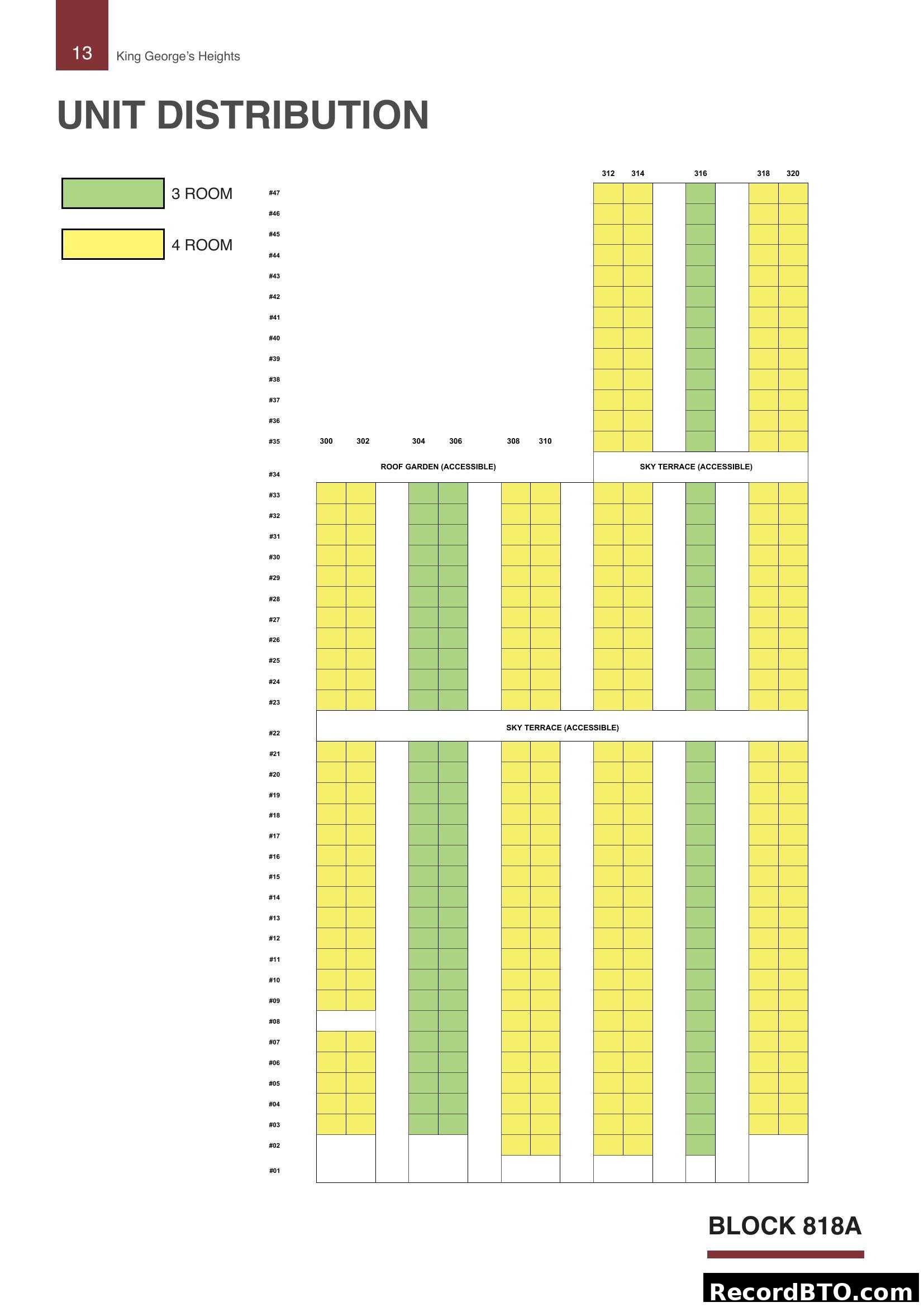 Unit Distribution for Block 818A, King George's Heights