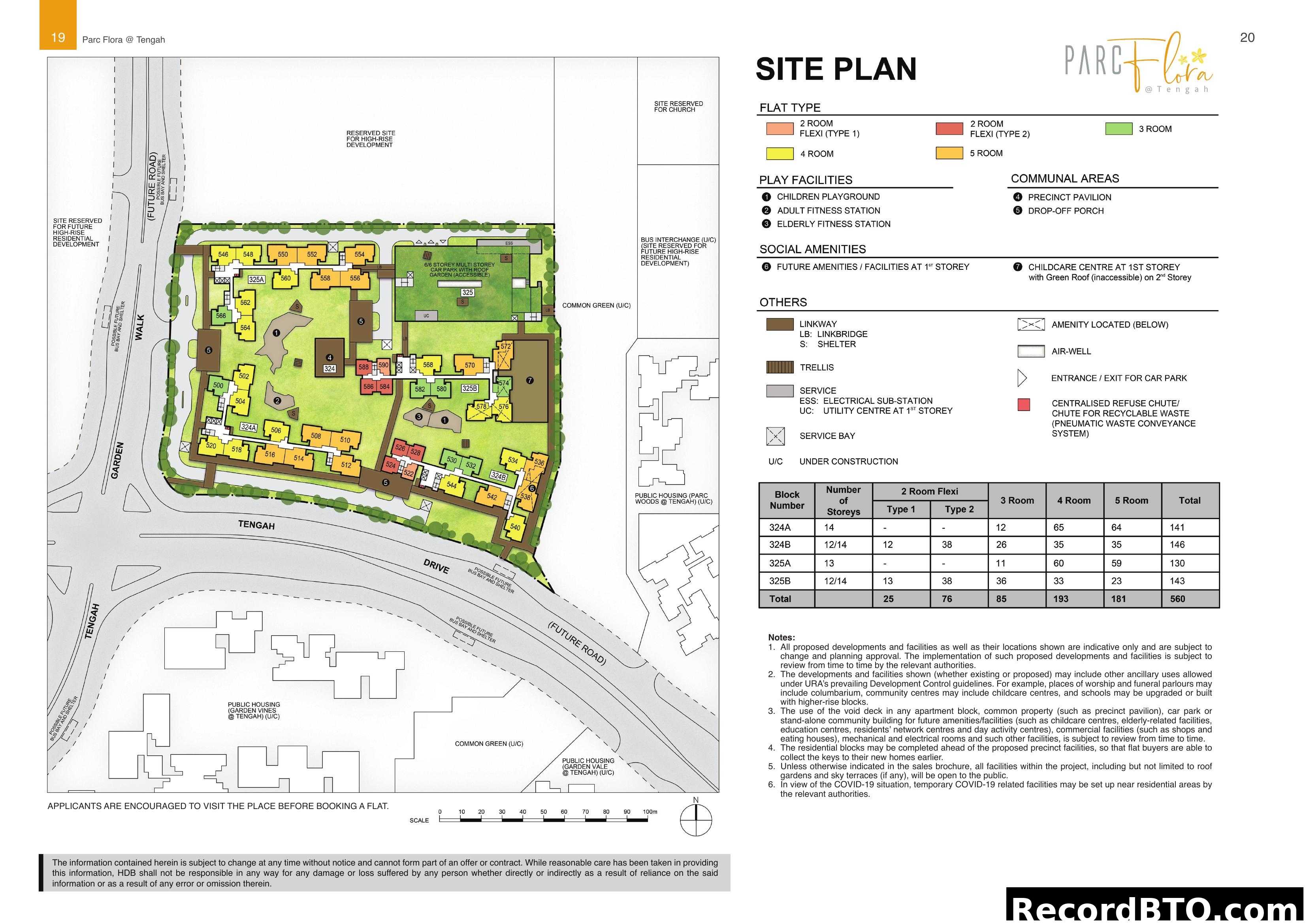 Parc Flora @ Tengah Site Plan