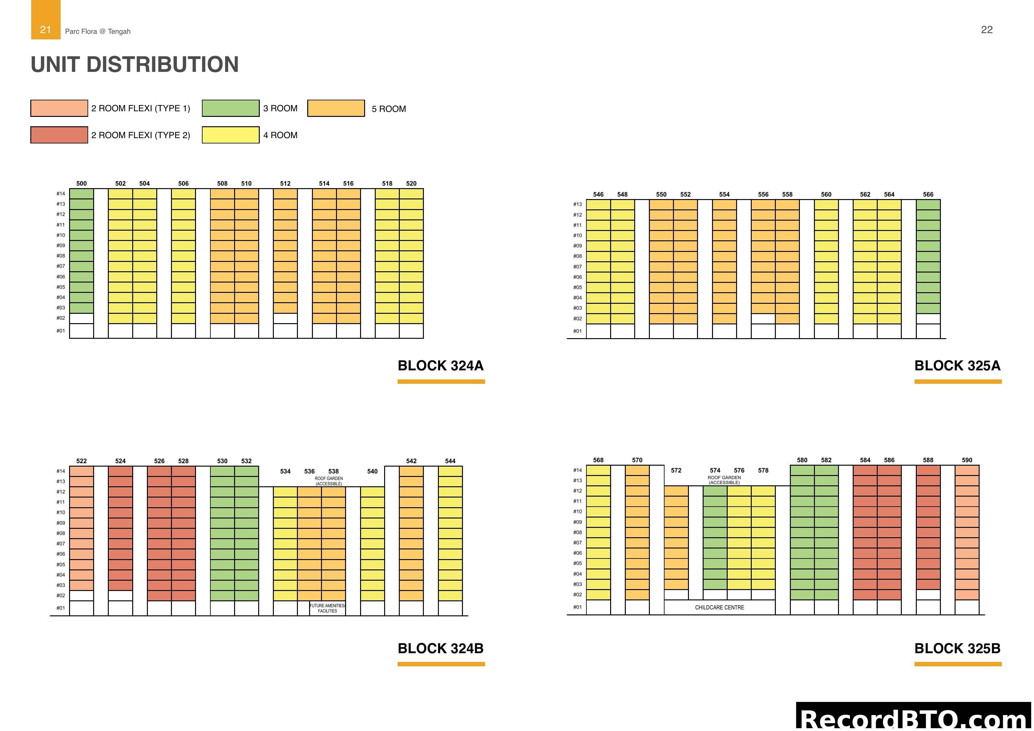 Unit Distribution at Parc Flora @ Tengah