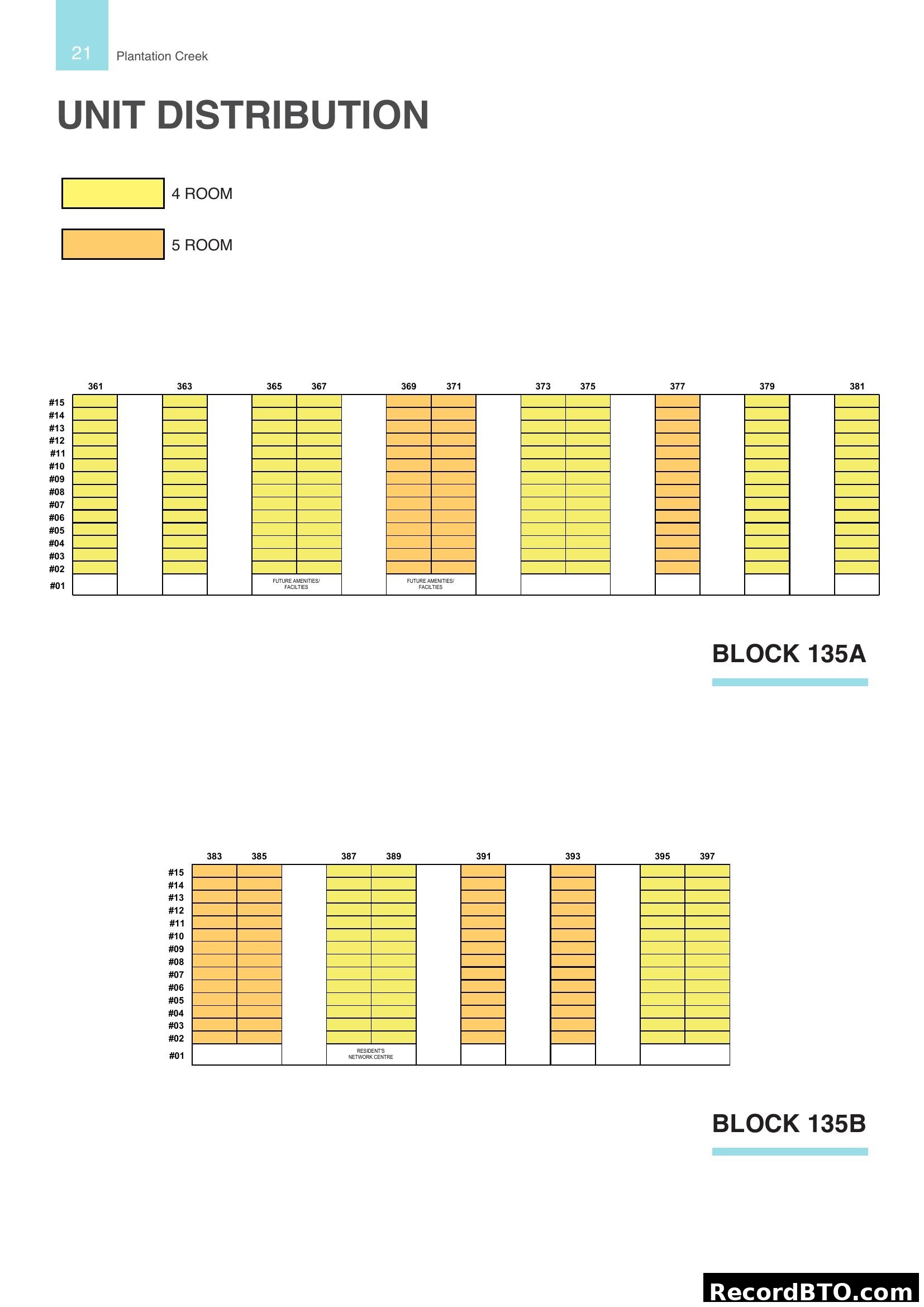 Plantation Creek Unit Distribution (Block 135A & 135B)