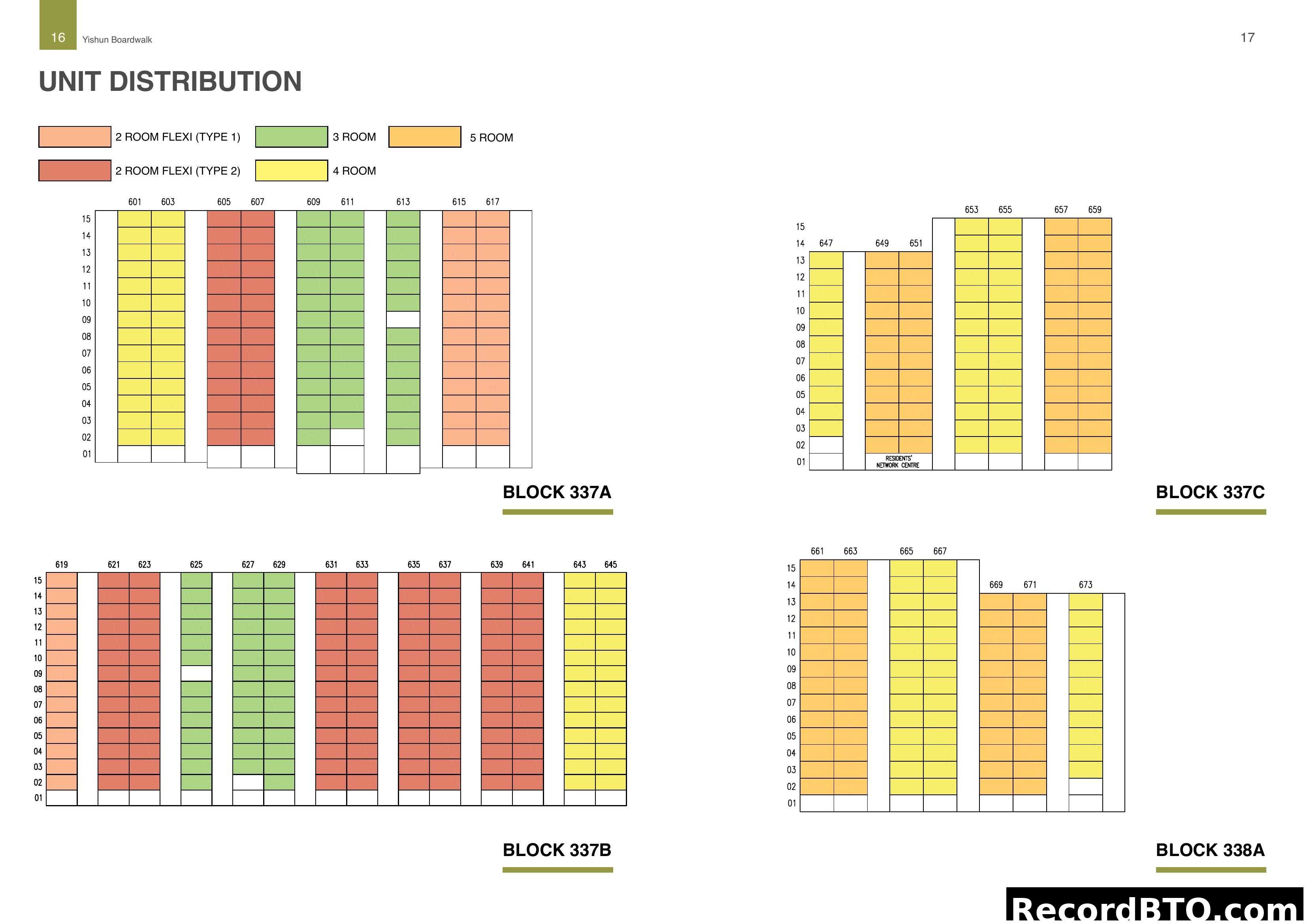 Unit Distribution Chart for Blocks 337A, 337B, 337C, 338A