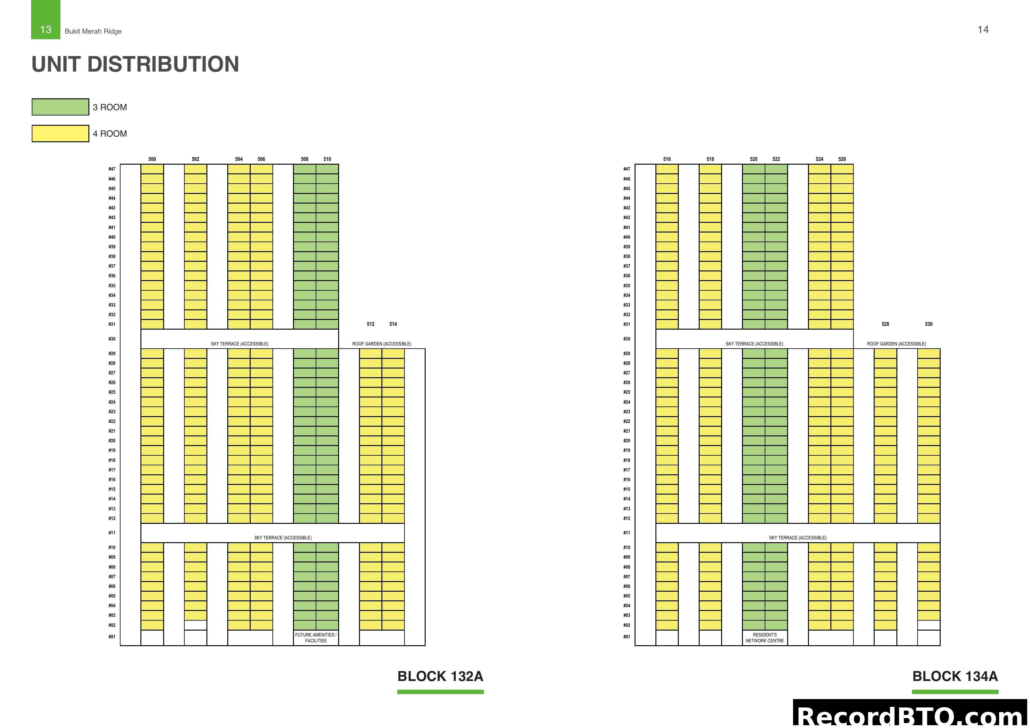 Unit Distribution for Blocks 132A and 134A