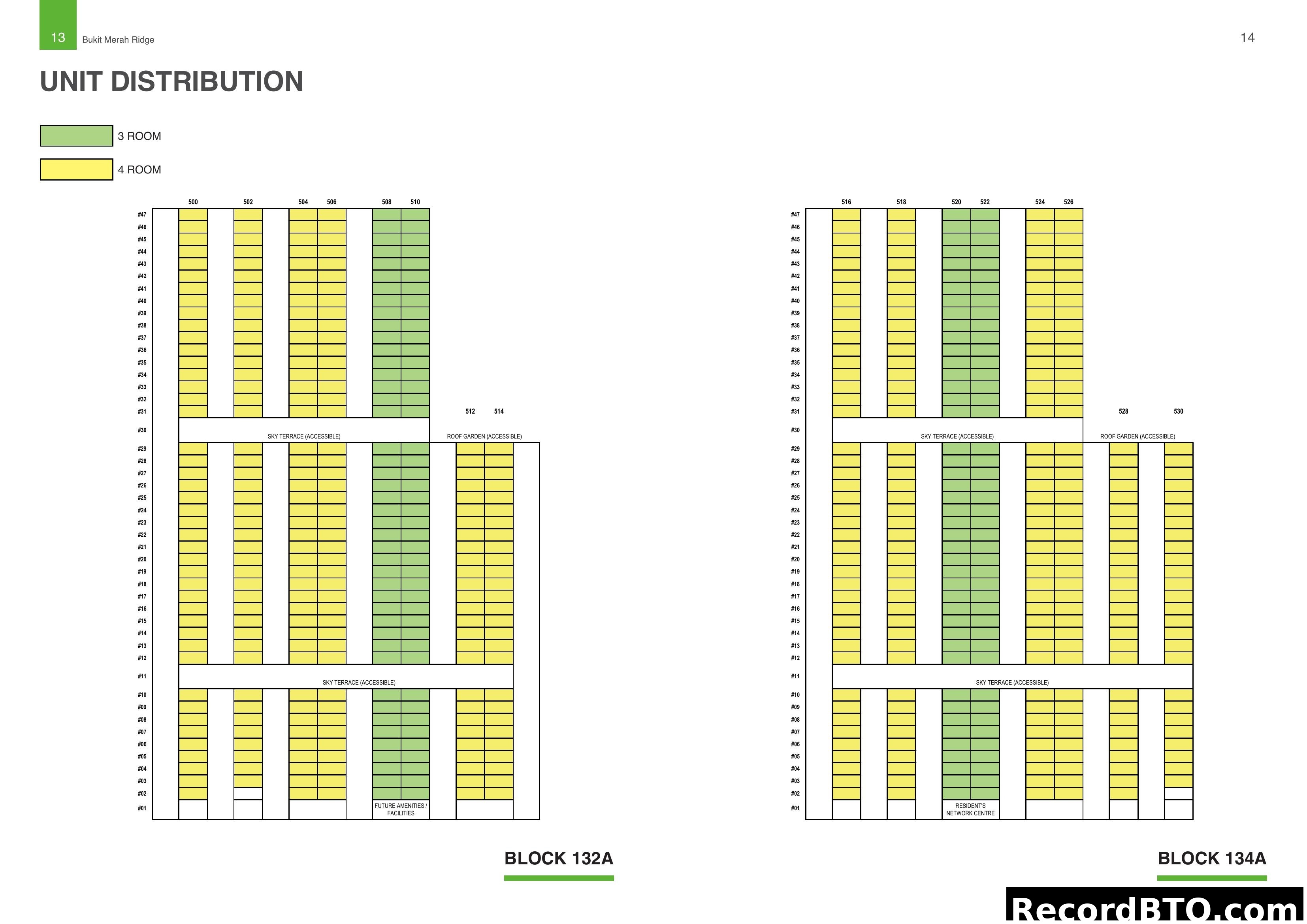 Unit Distribution for Blocks 132A and 134A