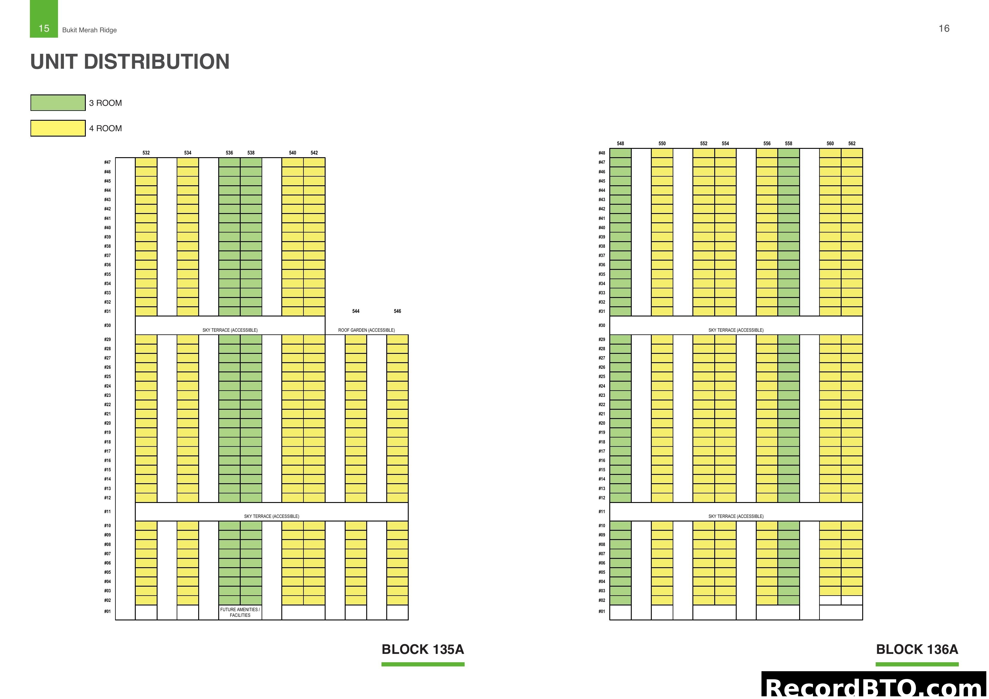 Unit Distribution for HDB Blocks 135A and 136A