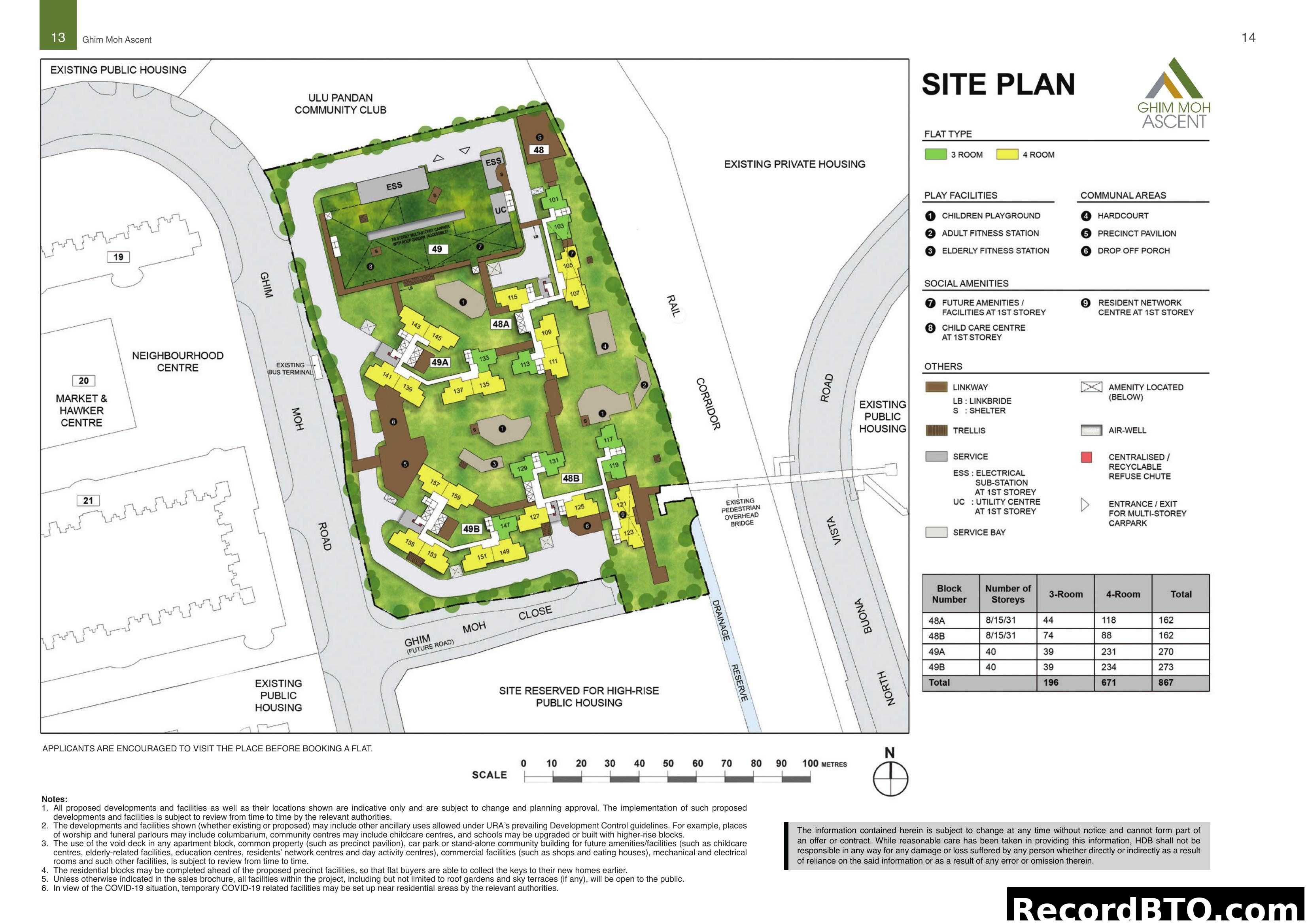 Ghim Moh Ascent Site Plan with Flat Mix Summary