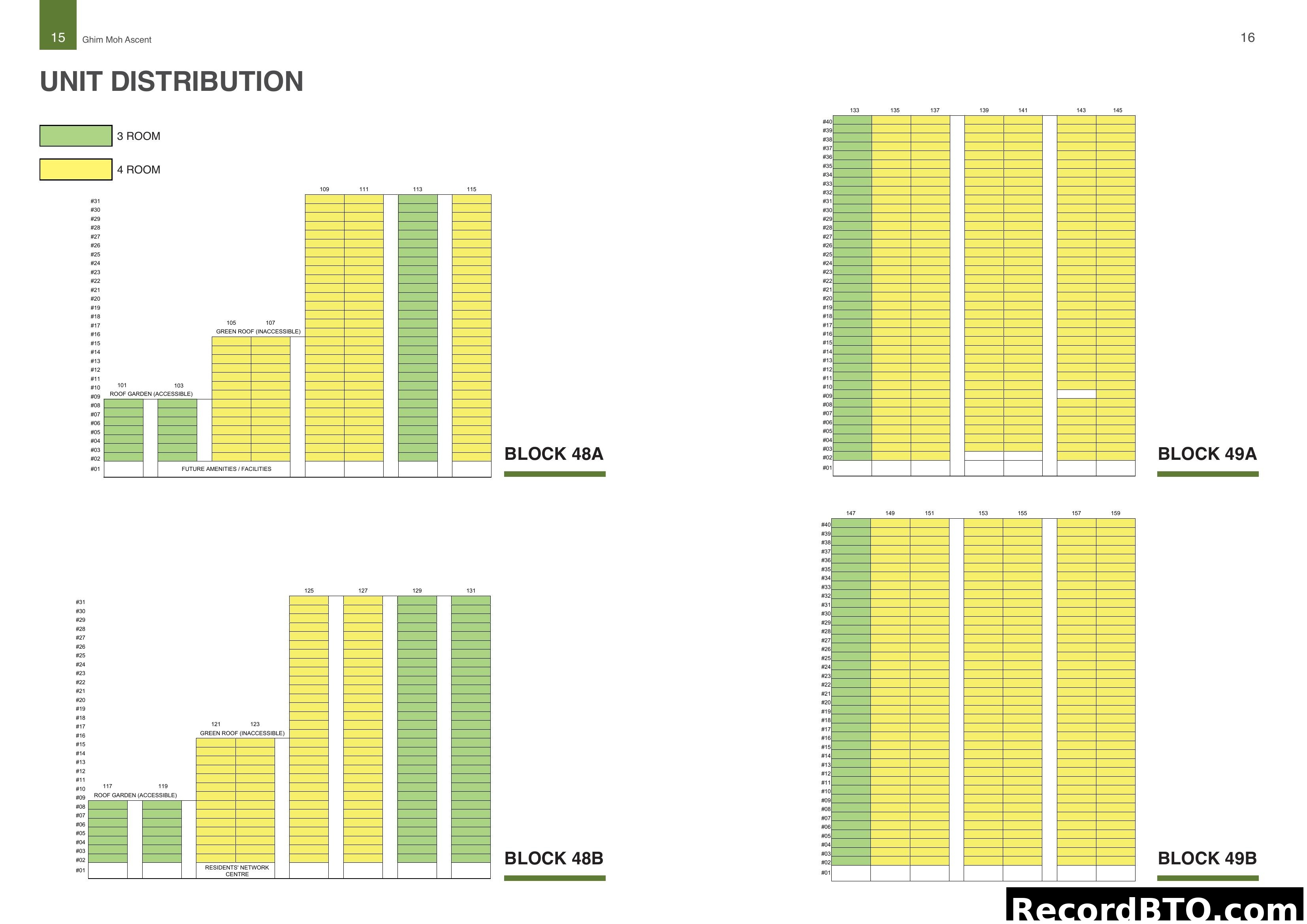 Ghim Moh Ascent Unit Distribution Stacking Chart
