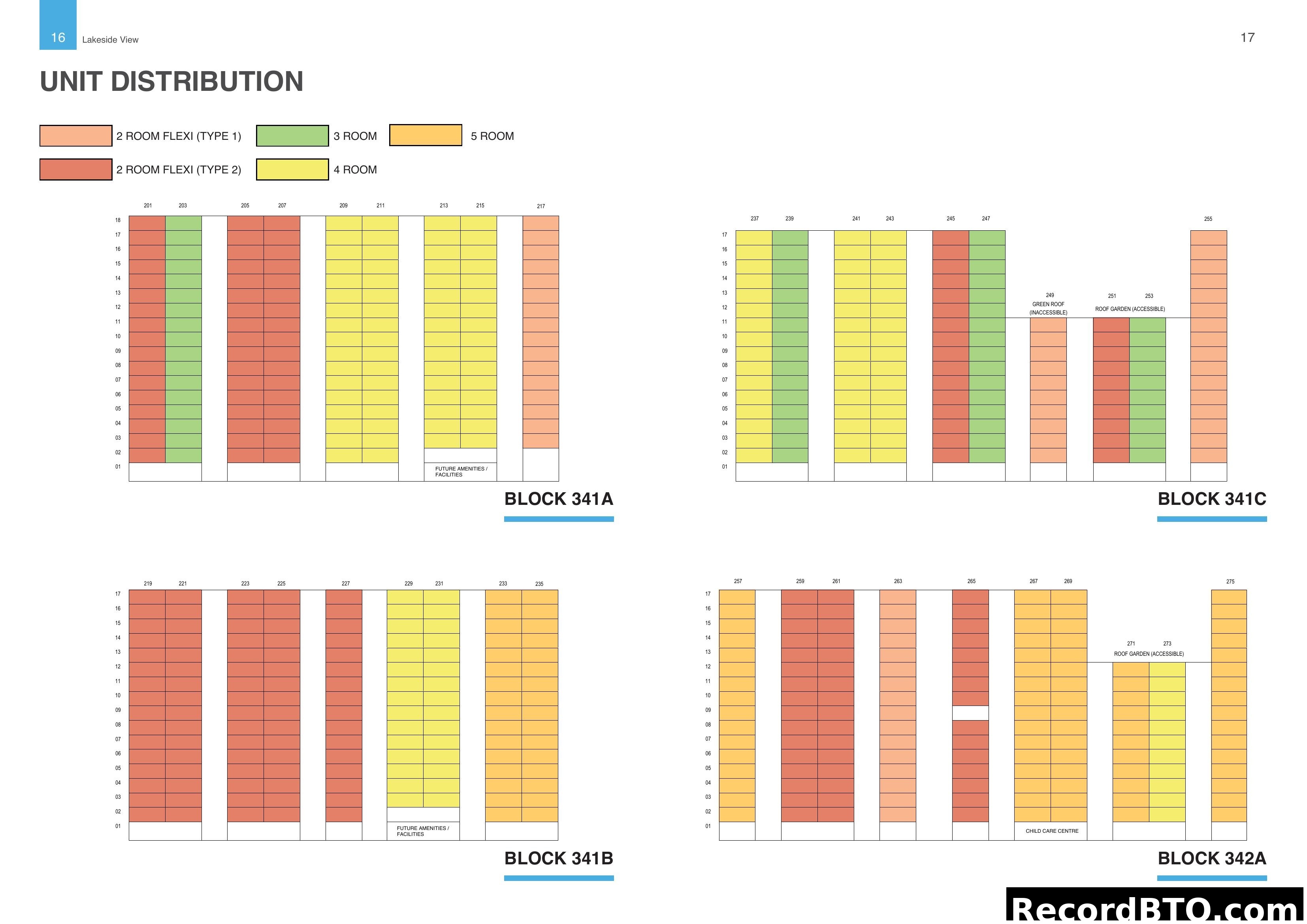 Unit Distribution Chart for Blocks 341A, 341B, 341C, 342A