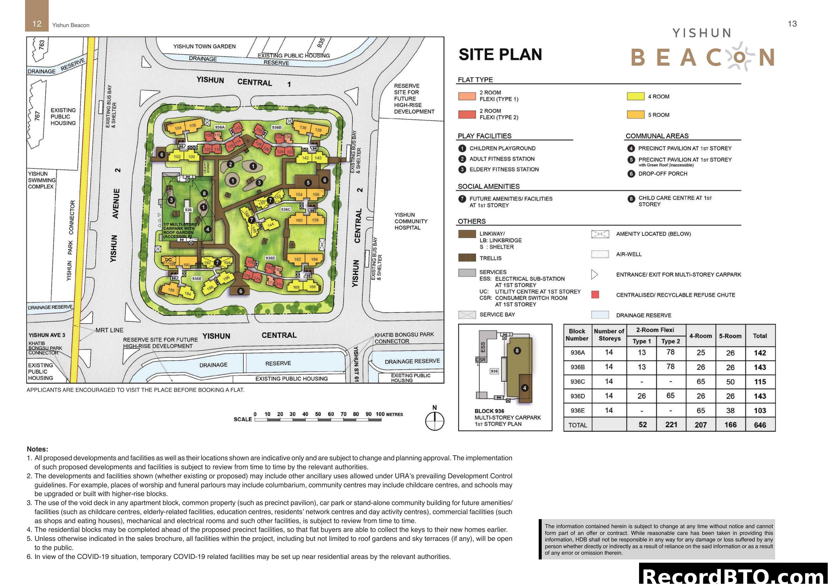 Yishun Beacon Site Plan and Unit Distribution