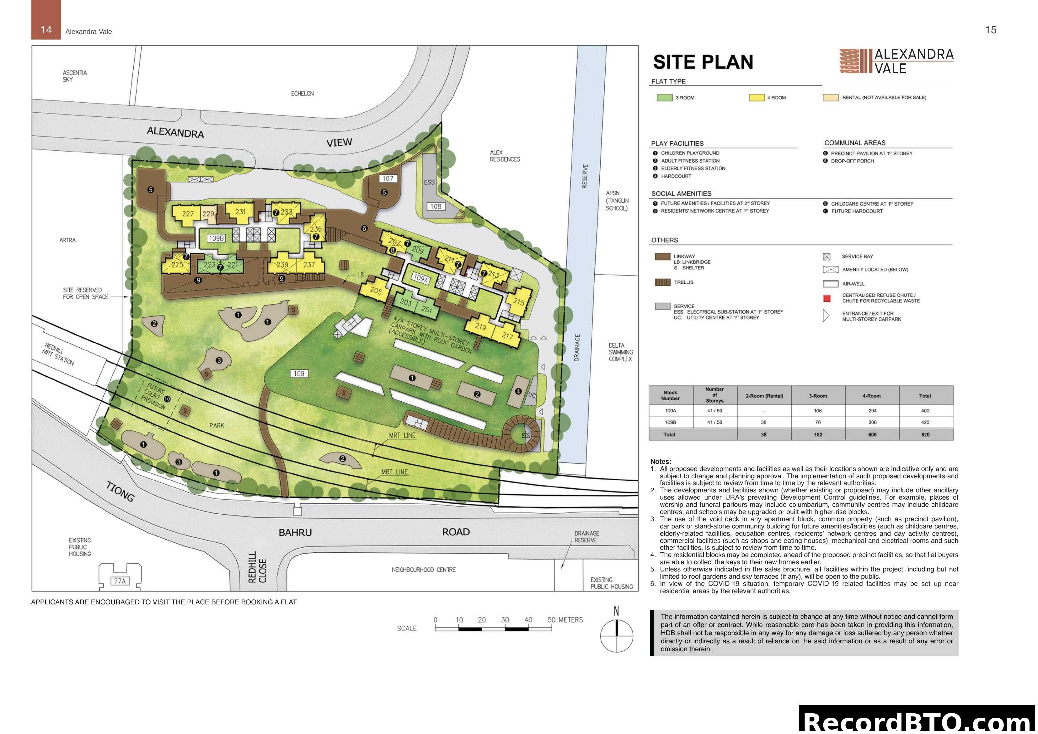 Alexandra Vale Site Plan with Flat Type Summary