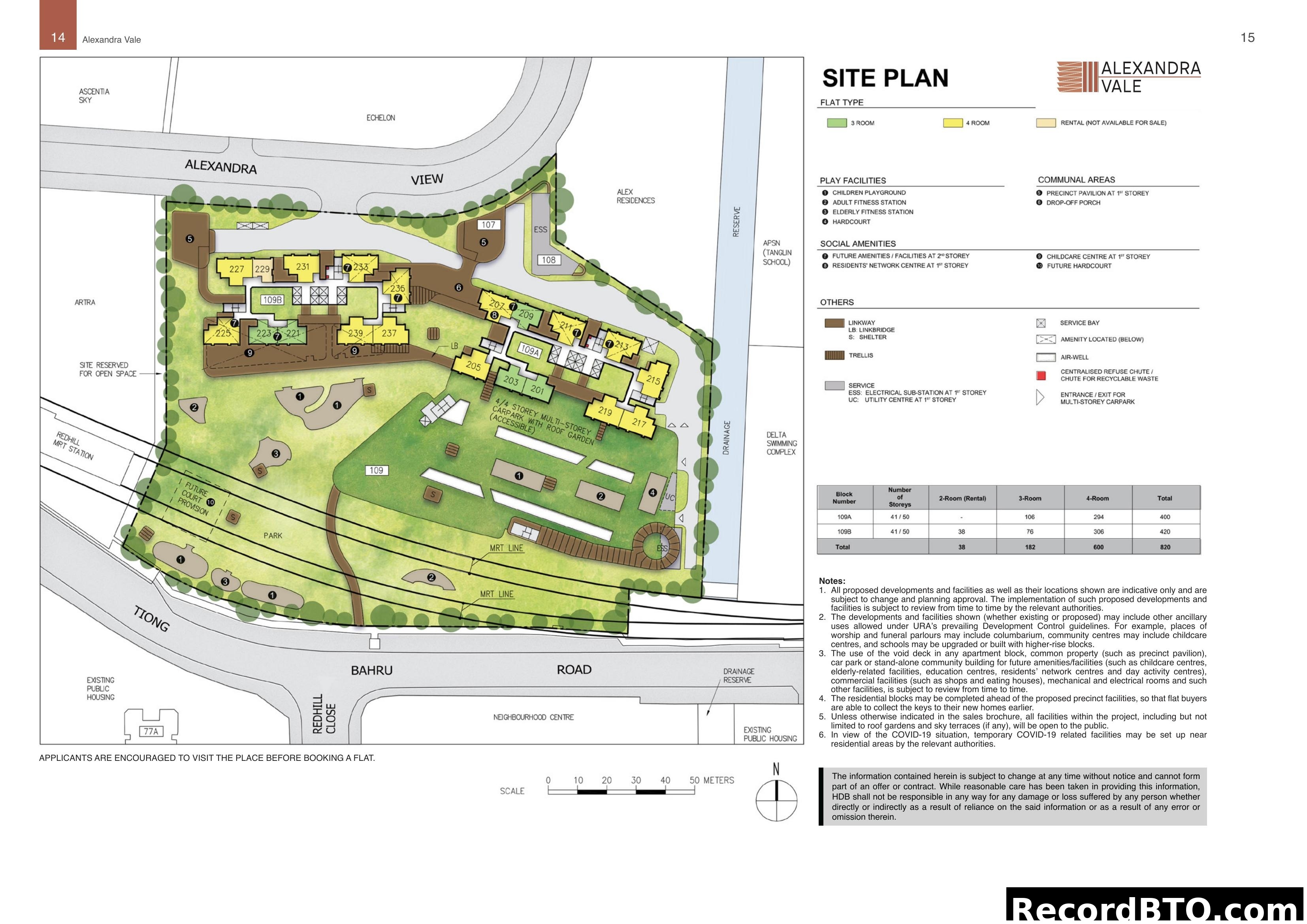 Alexandra Vale Site Plan with Flat Type Summary