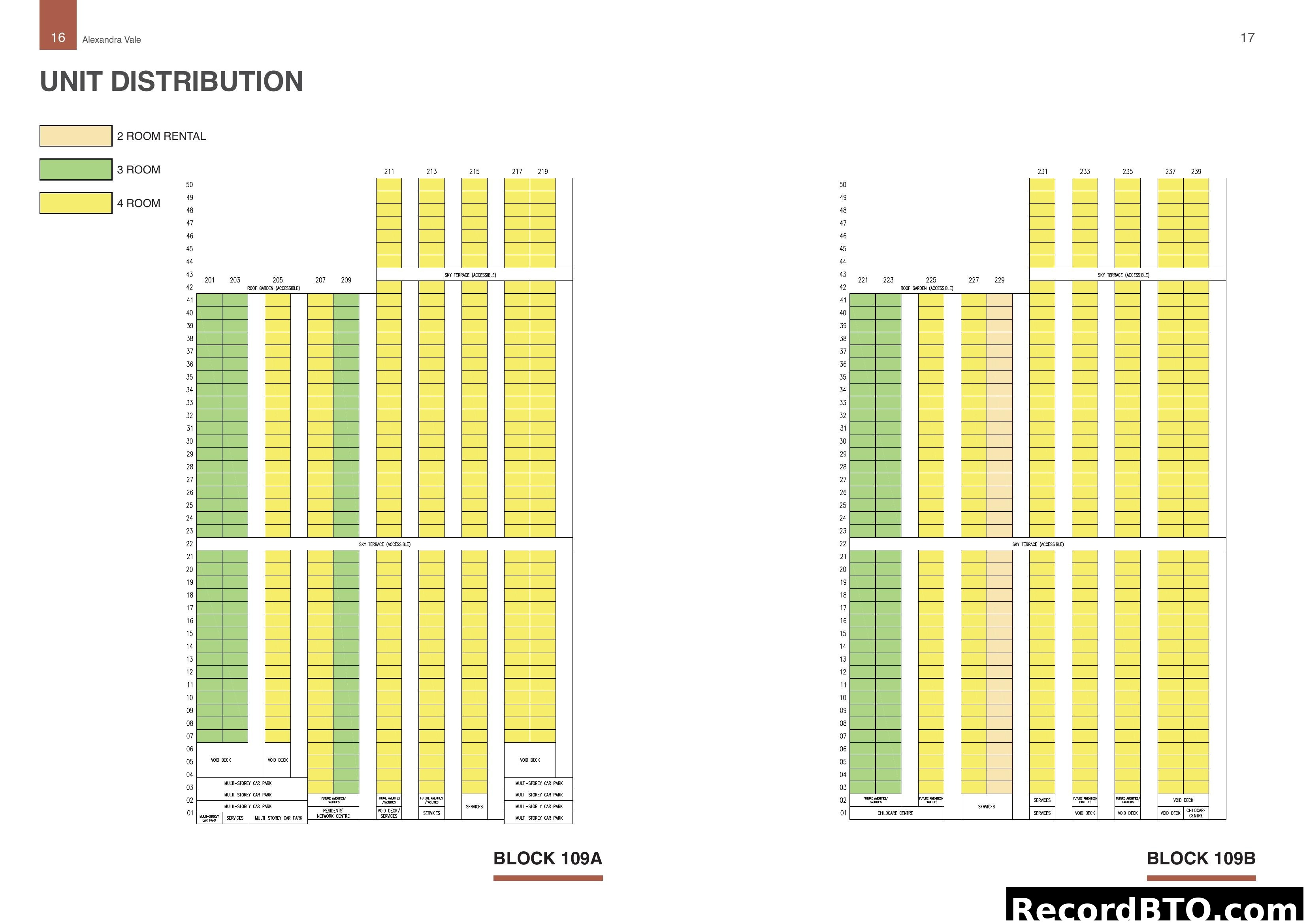 Unit Distribution Chart for Blocks 109A and 109B