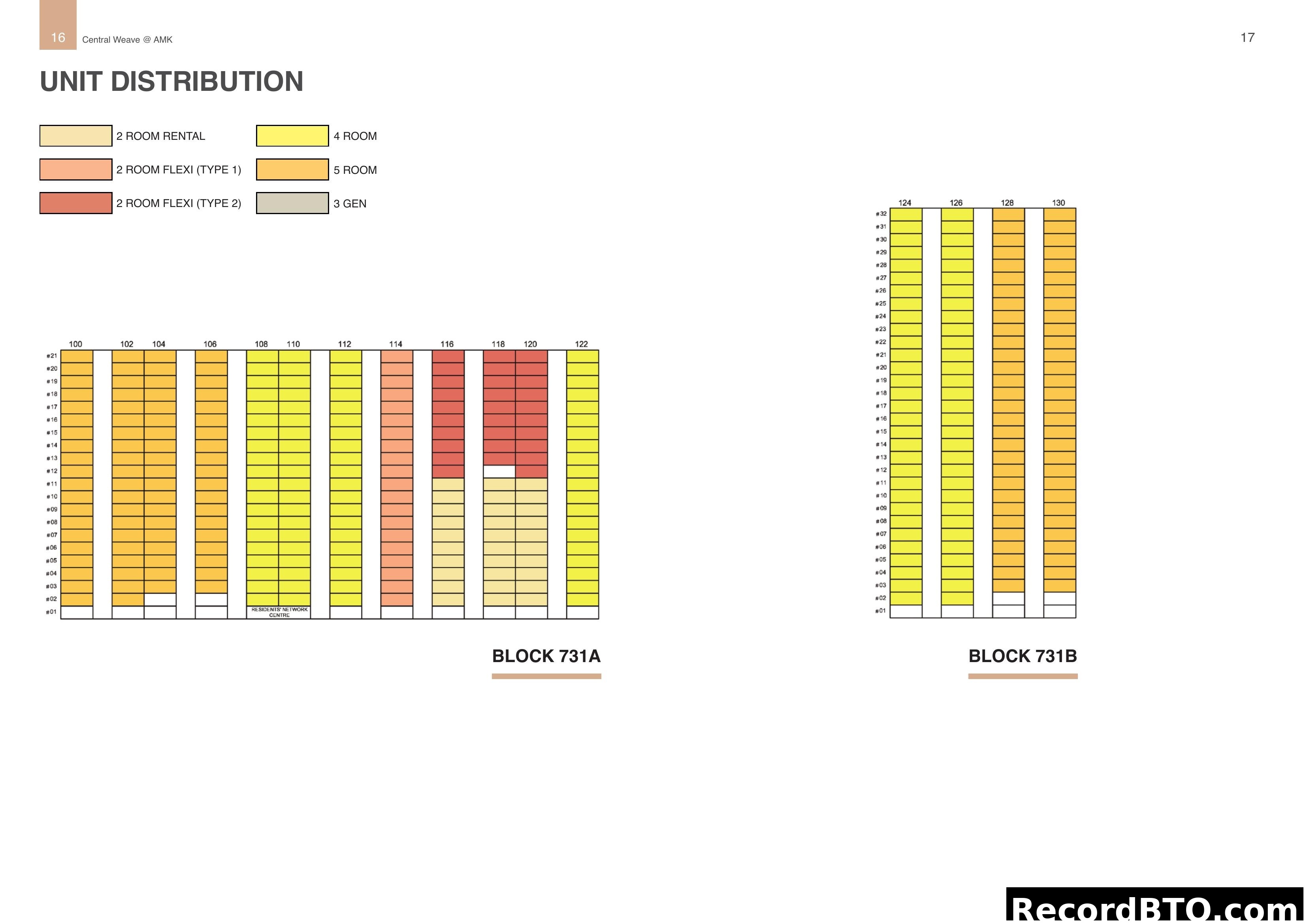 Unit Distribution Block 731A & 731B
