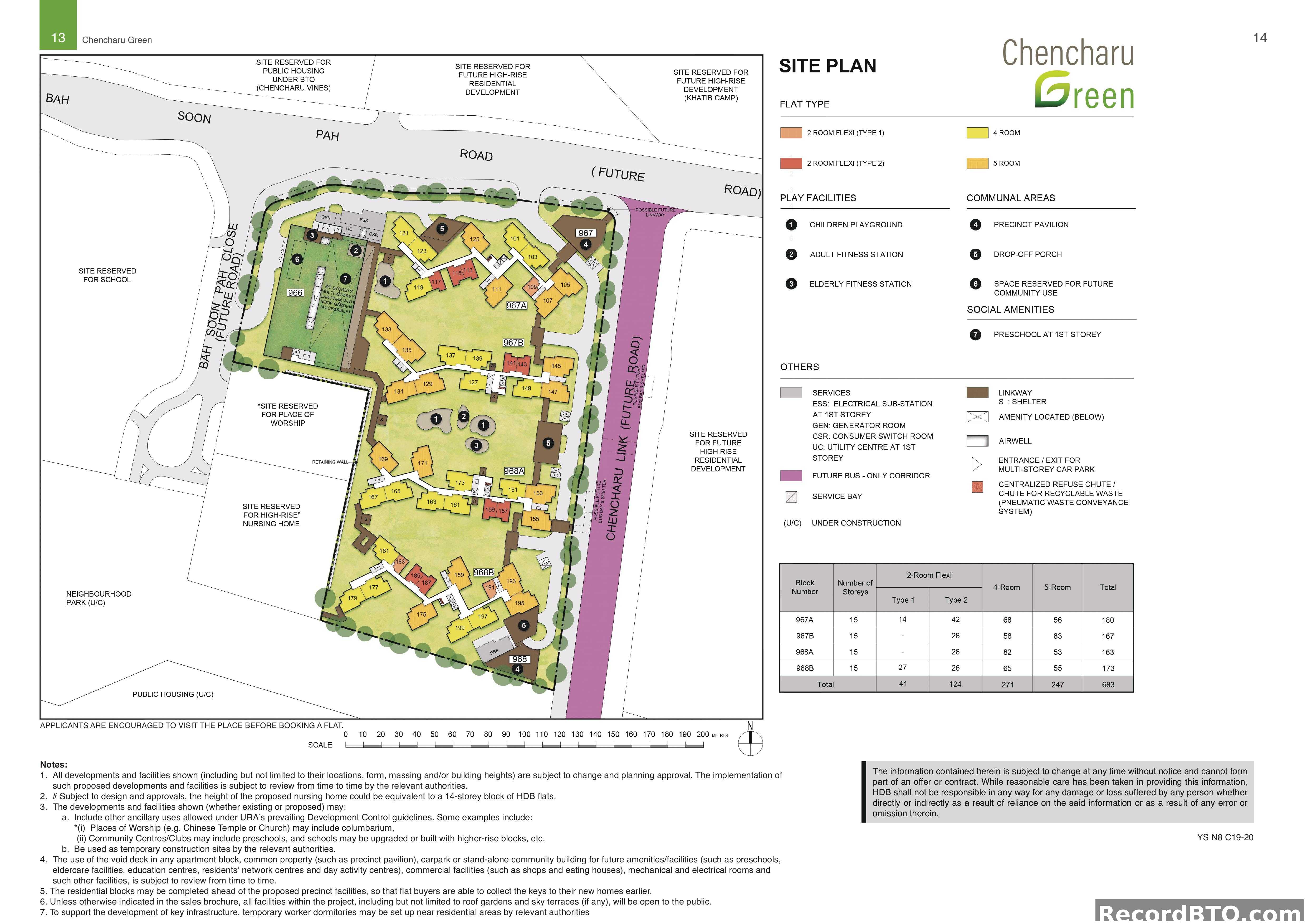 HDB BTO Site Plan and Flat Distribution