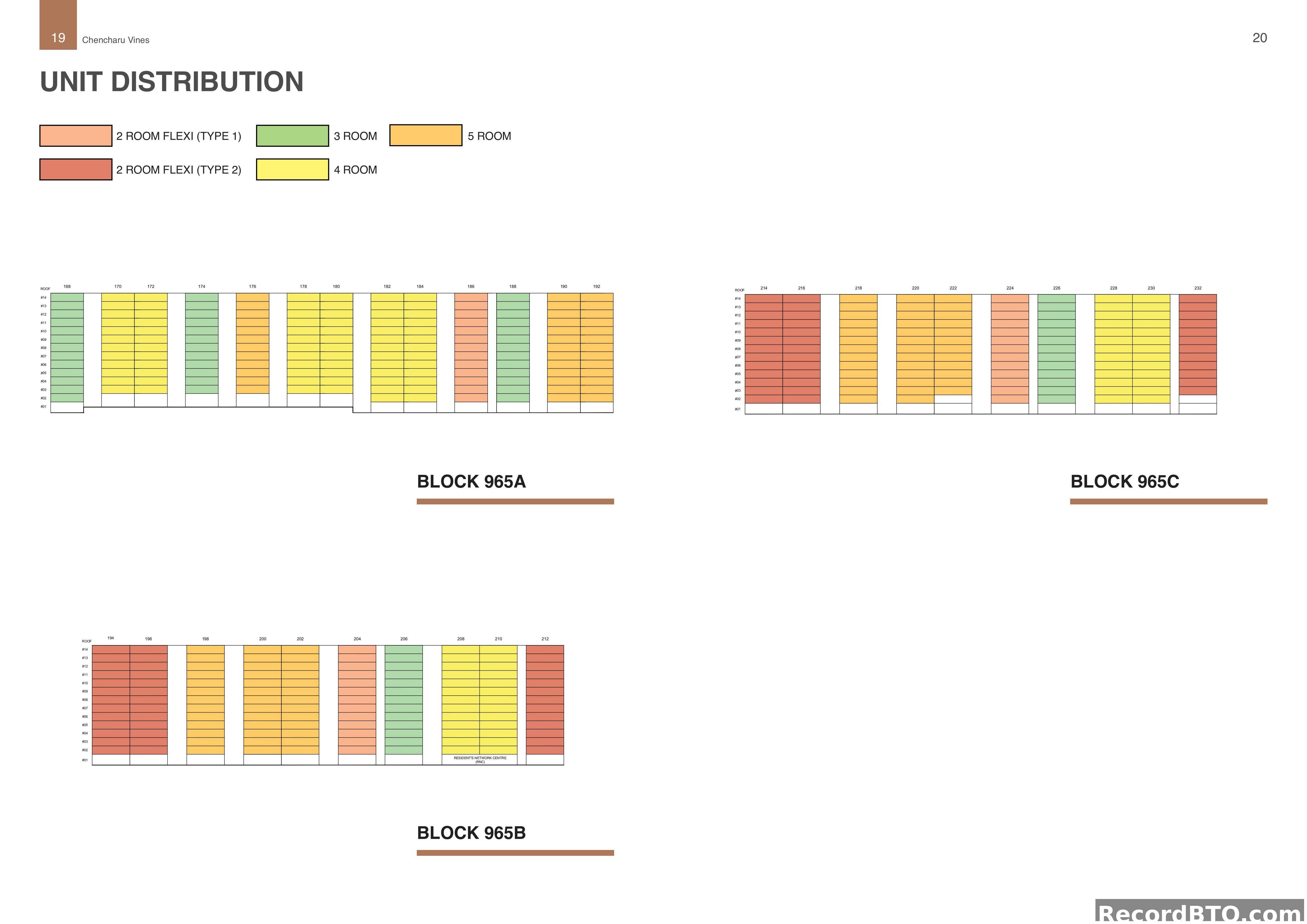 HDB BTO Unit Distribution for Blocks 965A, 965B, and 965C