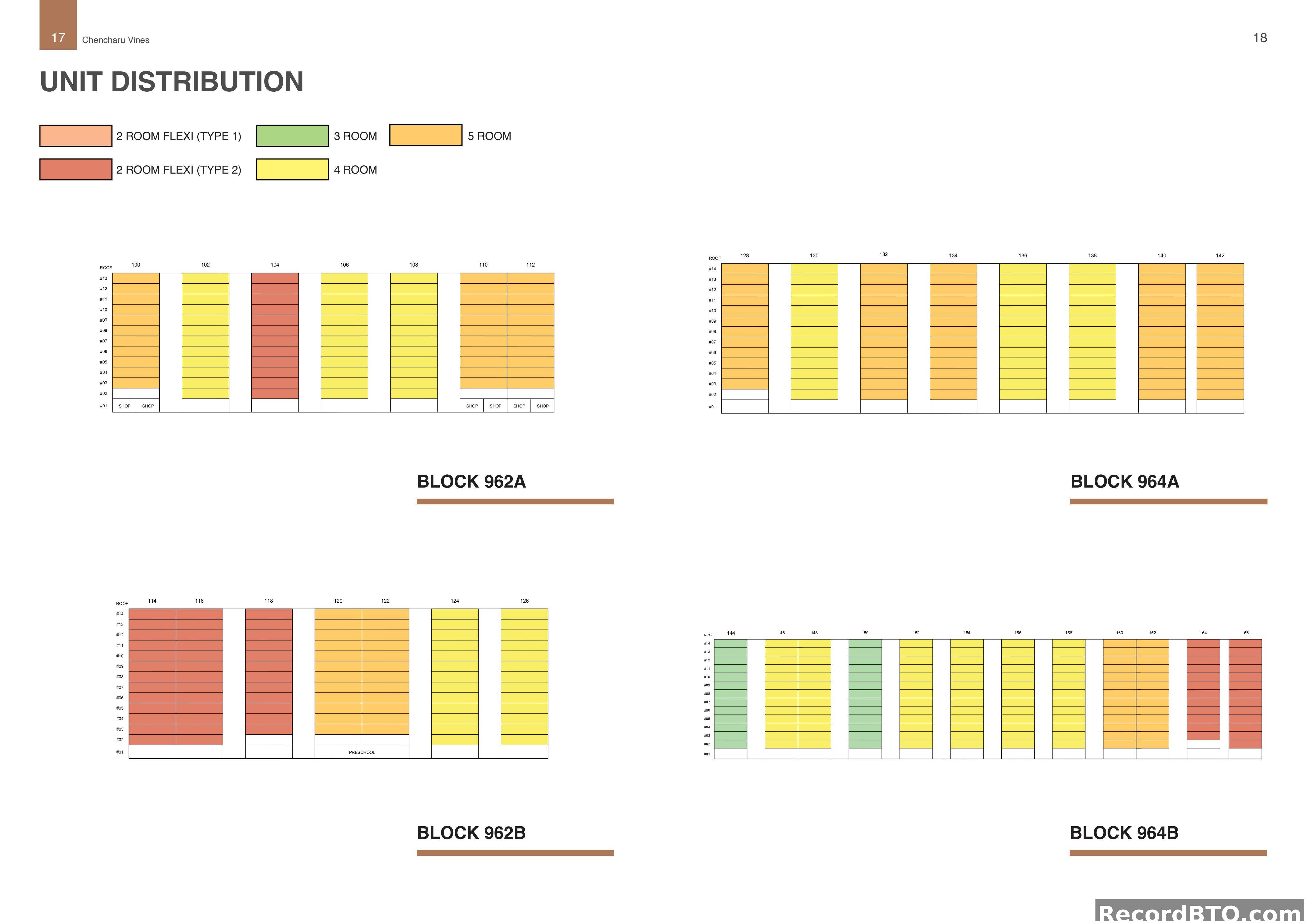 Unit Distribution for Blocks 962A, 962B, 964A, 964B