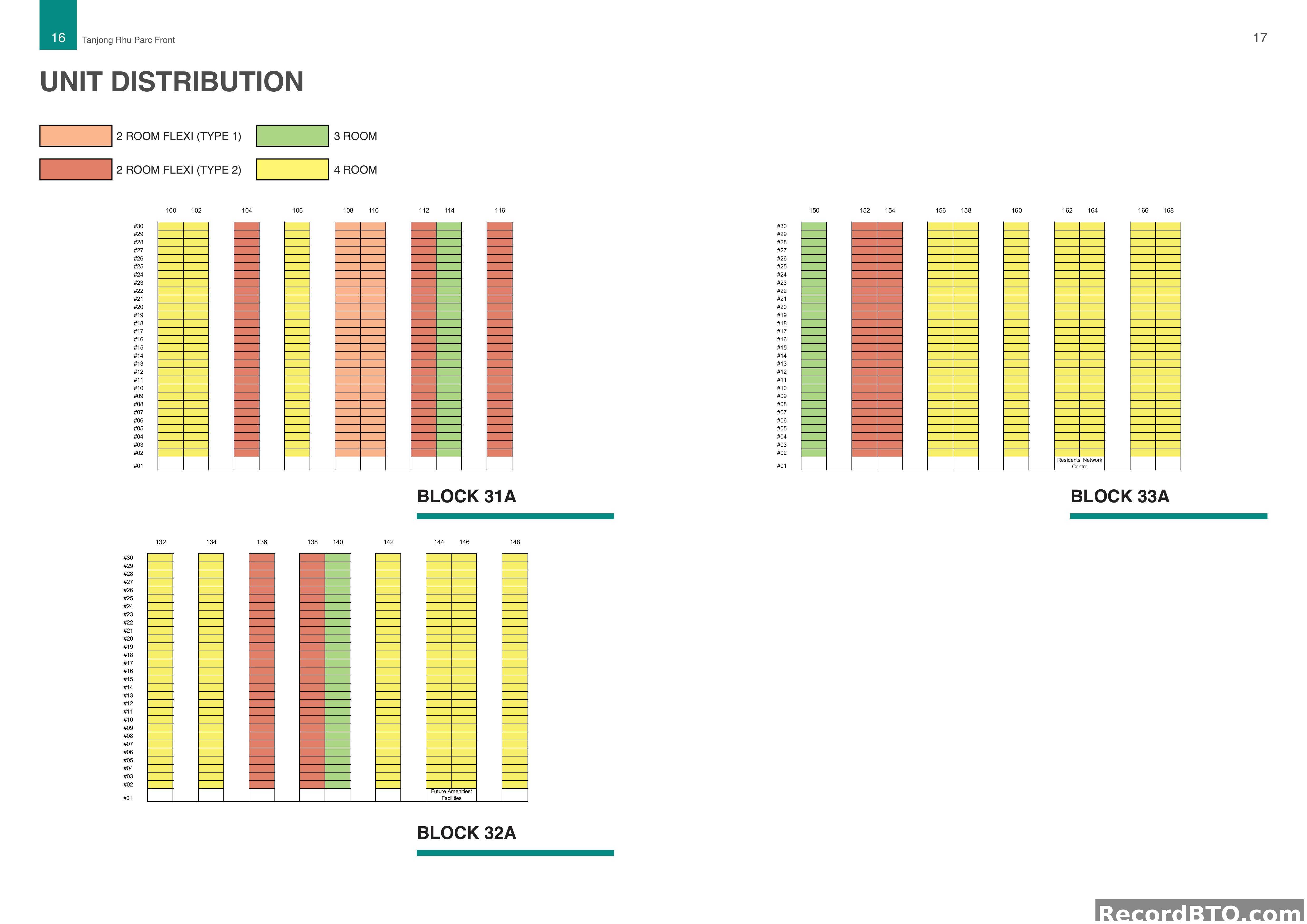 Unit Distribution for Blocks 31A, 32A, and 33A