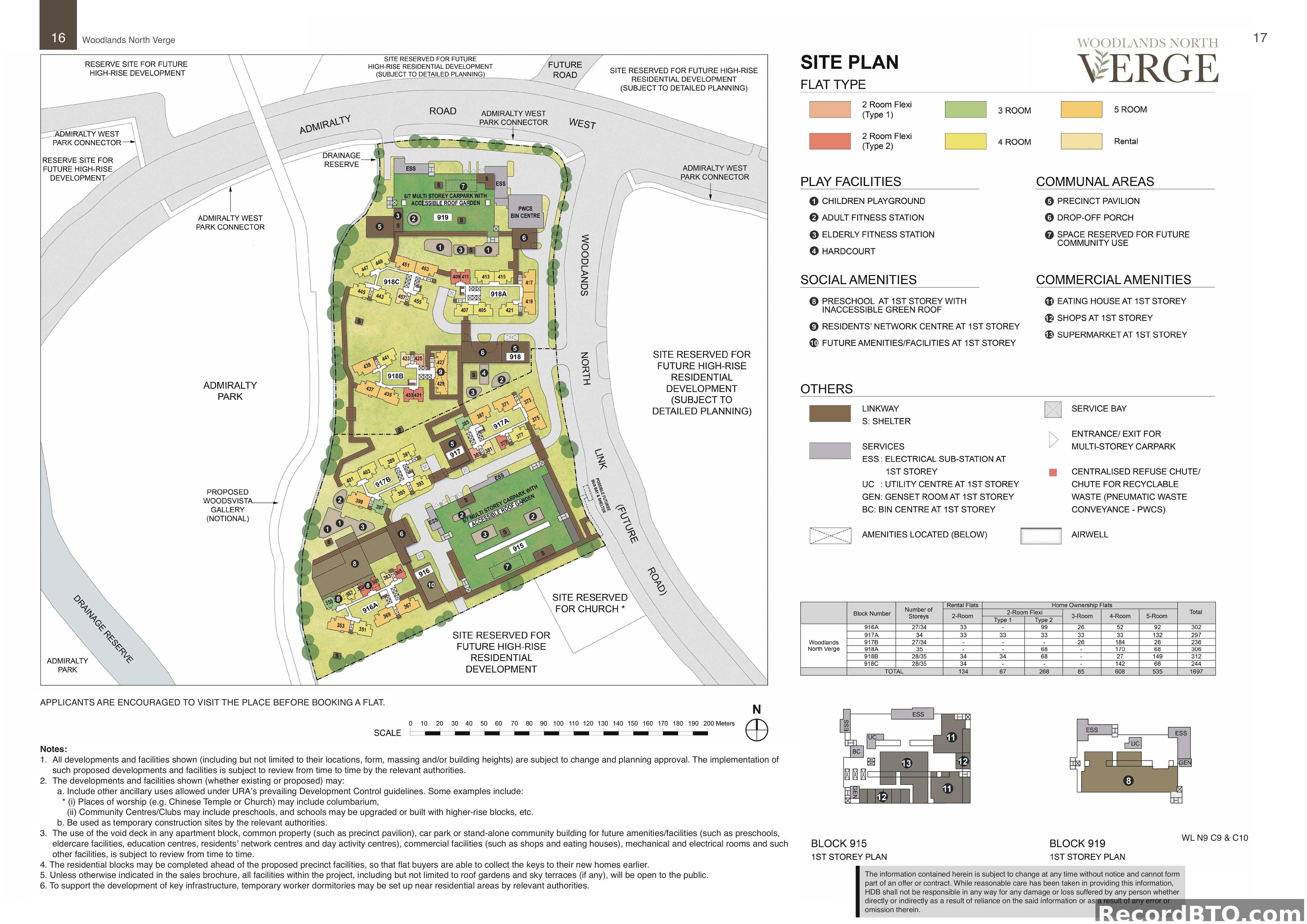 Site Plan, Amenities, and Flat Mix Summary
