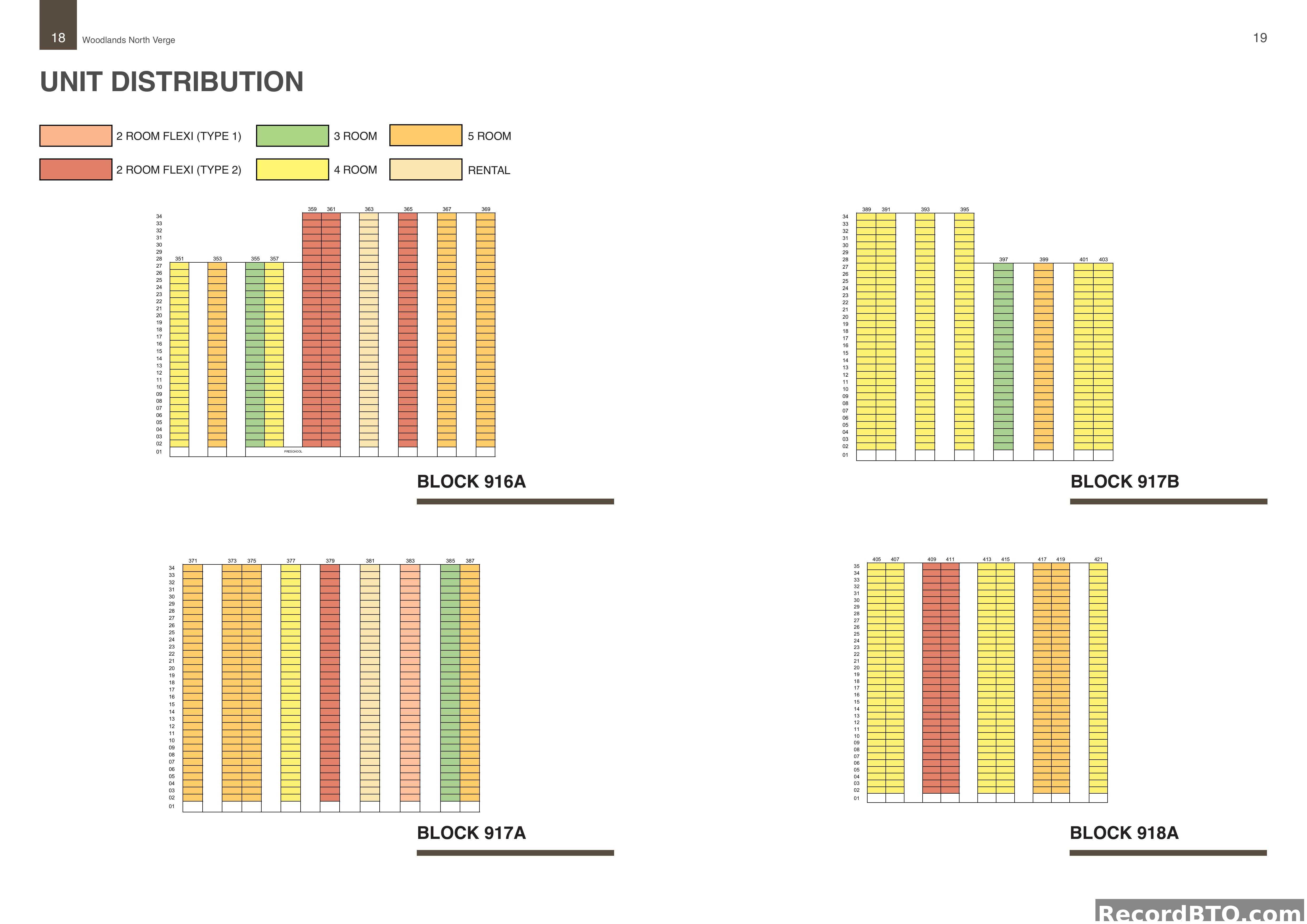 Unit Distribution for Blocks 916A, 917A, 917B, 918A with Floor Levels