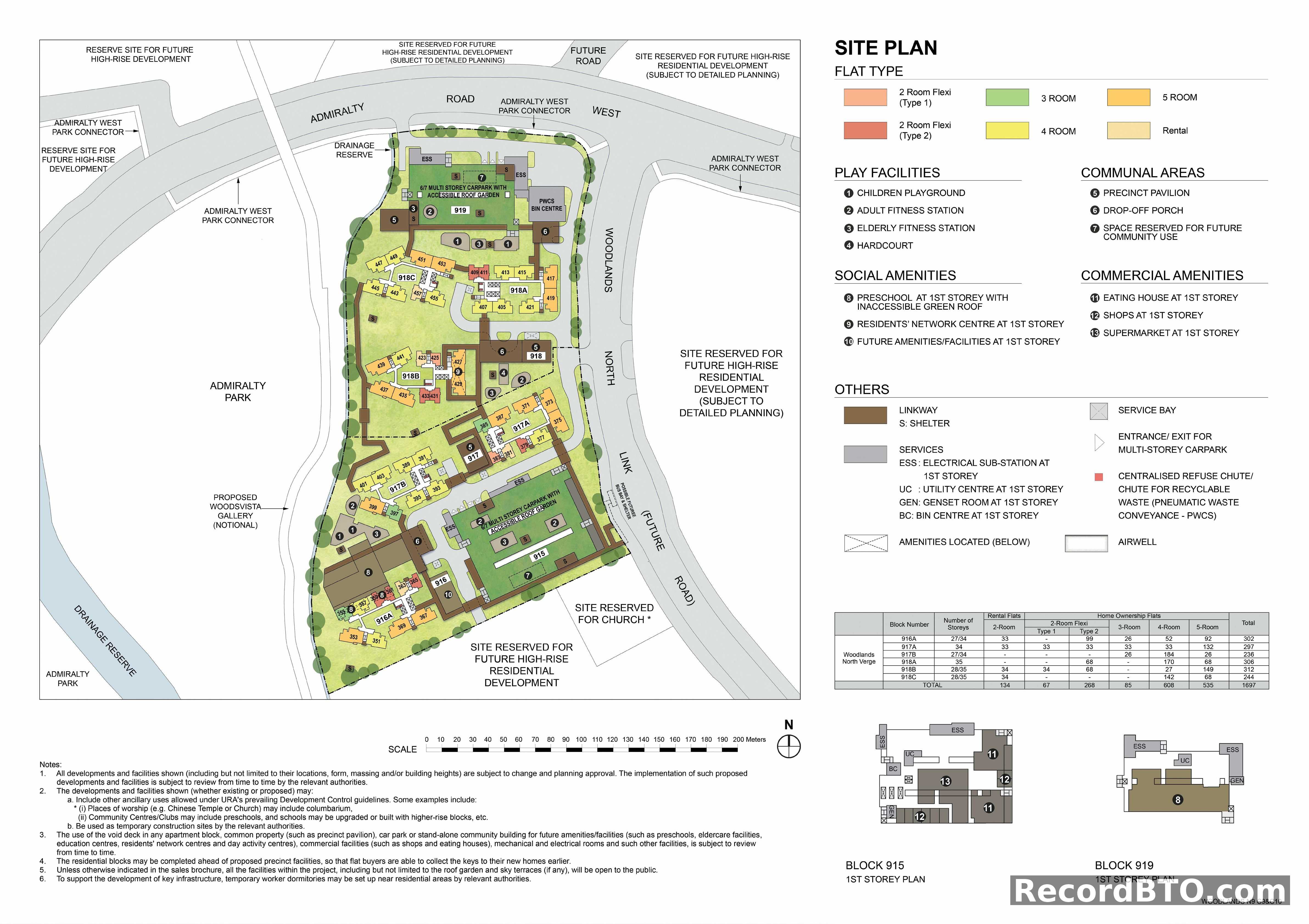 Site Plan with Block Layouts, Amenities, and Unit Mix