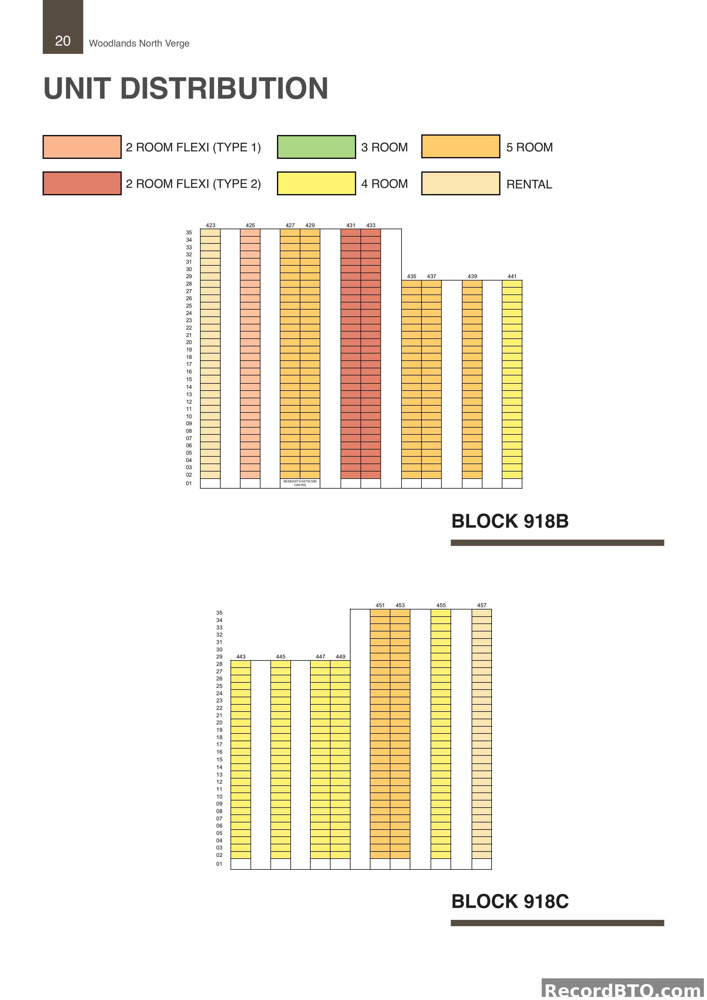 Unit Distribution for Blocks 918B and 918C, Floors 01-35