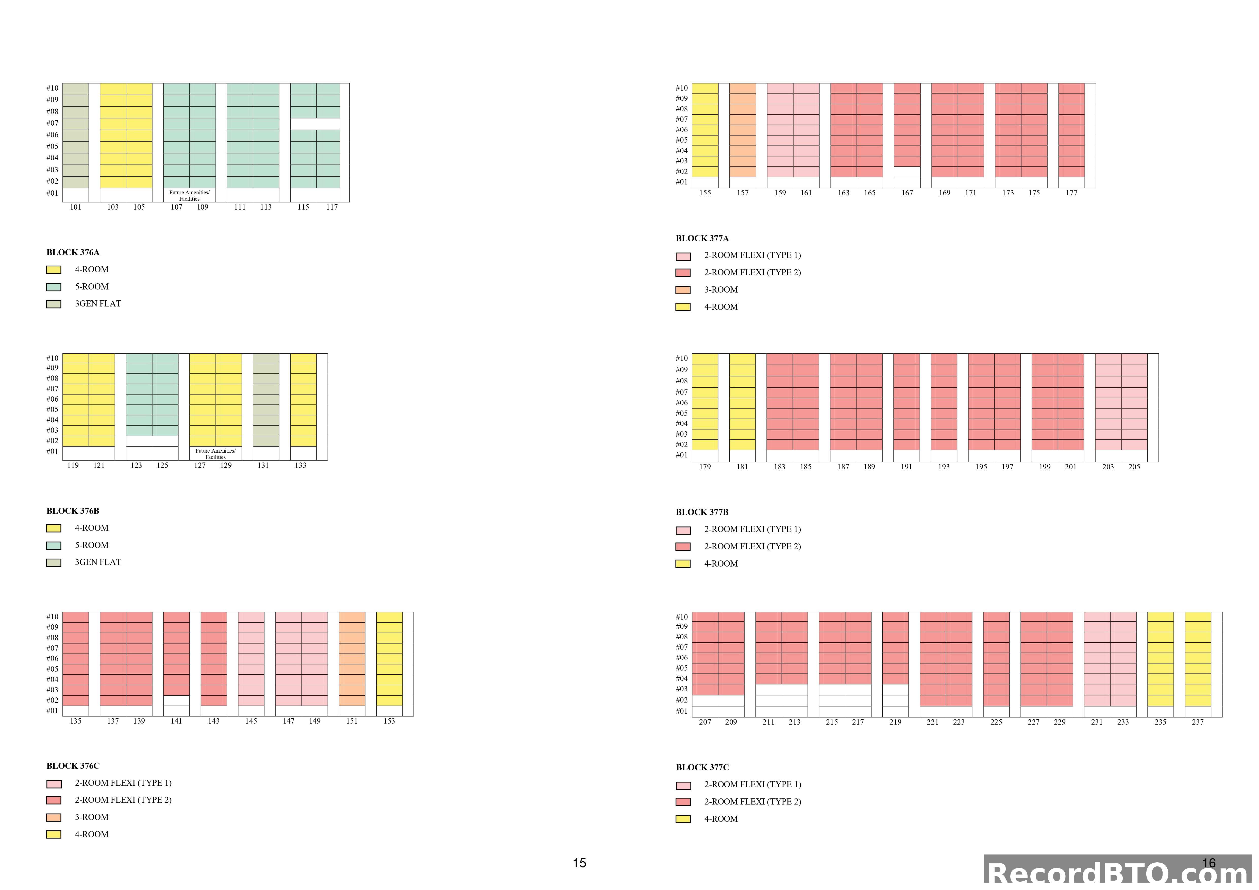 HDB BTO Block Unit Mix and Floor Distribution (Levels 1-10)