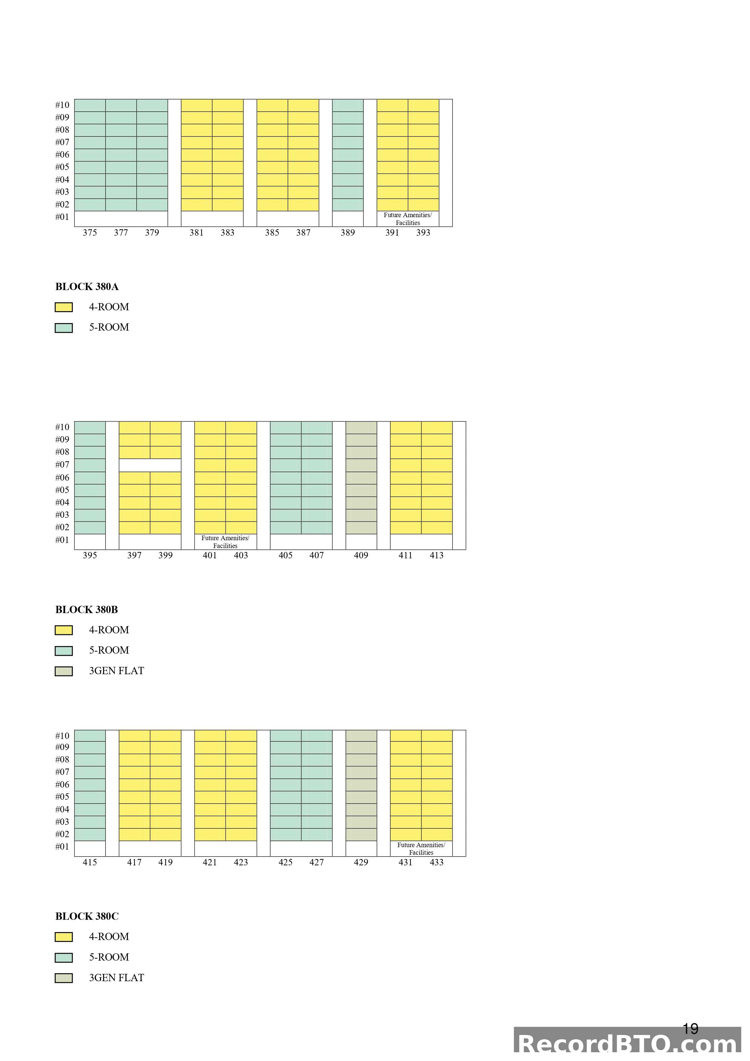 Block 380A, 380B, 380C: Unit Distribution by Floor