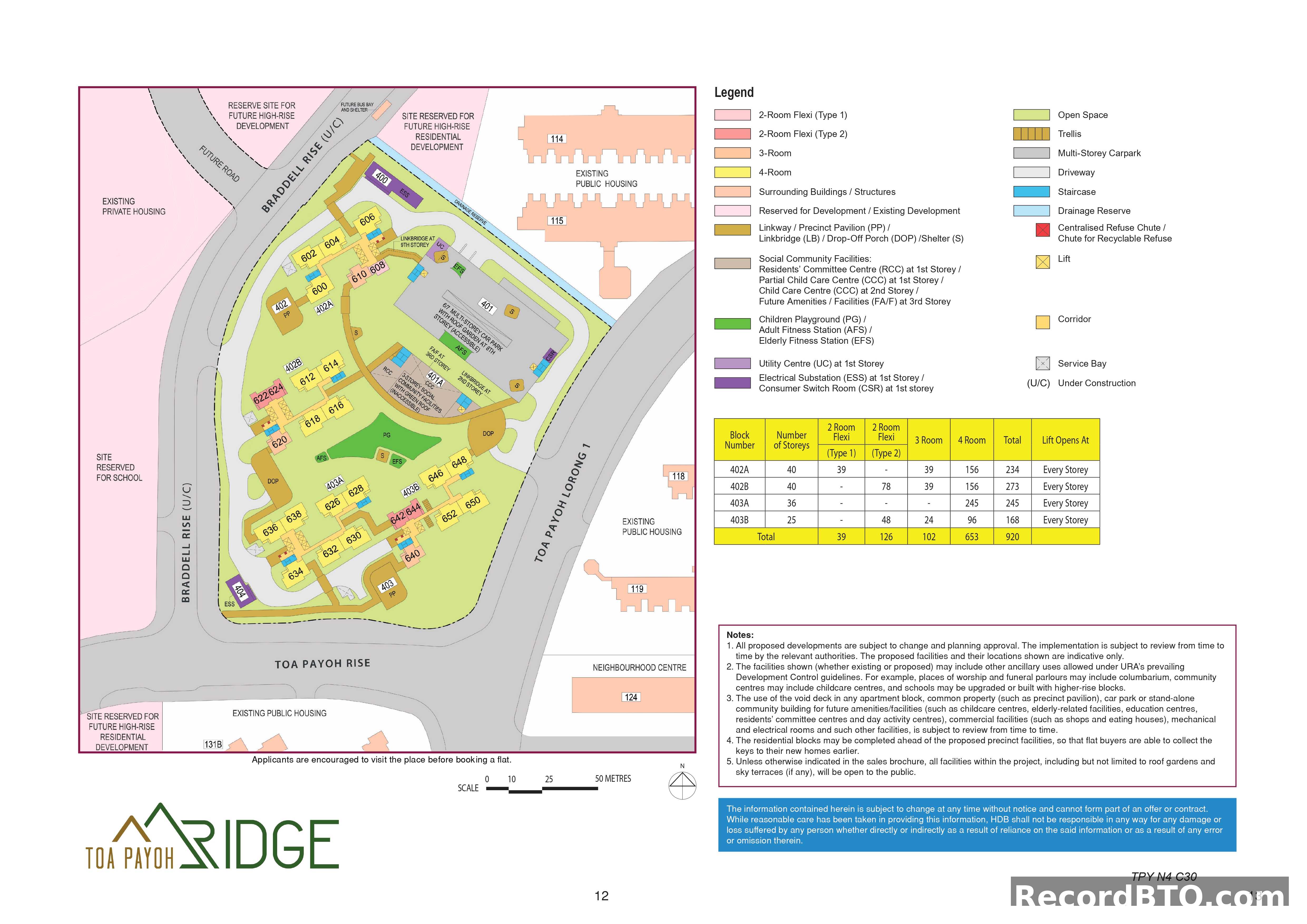 Precinct Plan and Block Summary Table