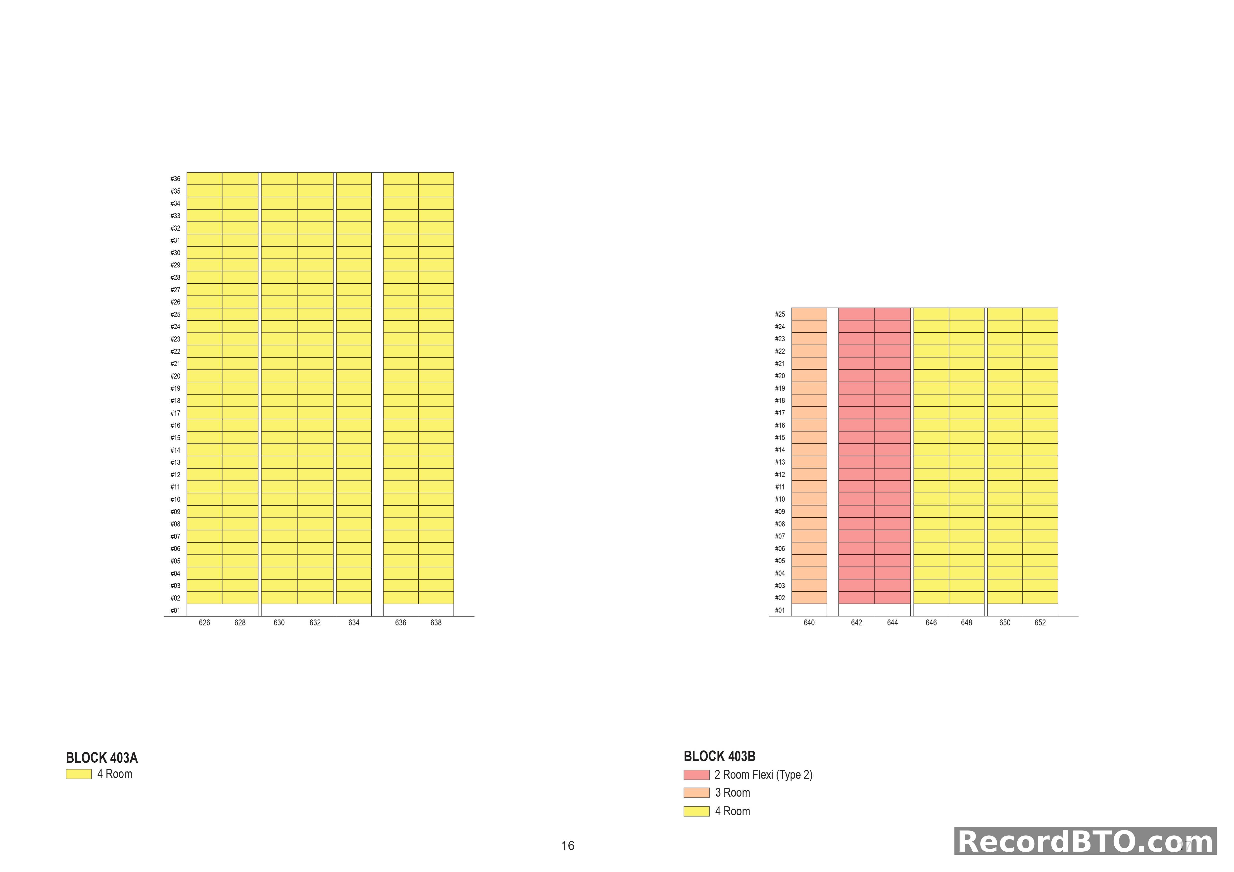 Block 403A & 403B: Unit Availability by Floor
