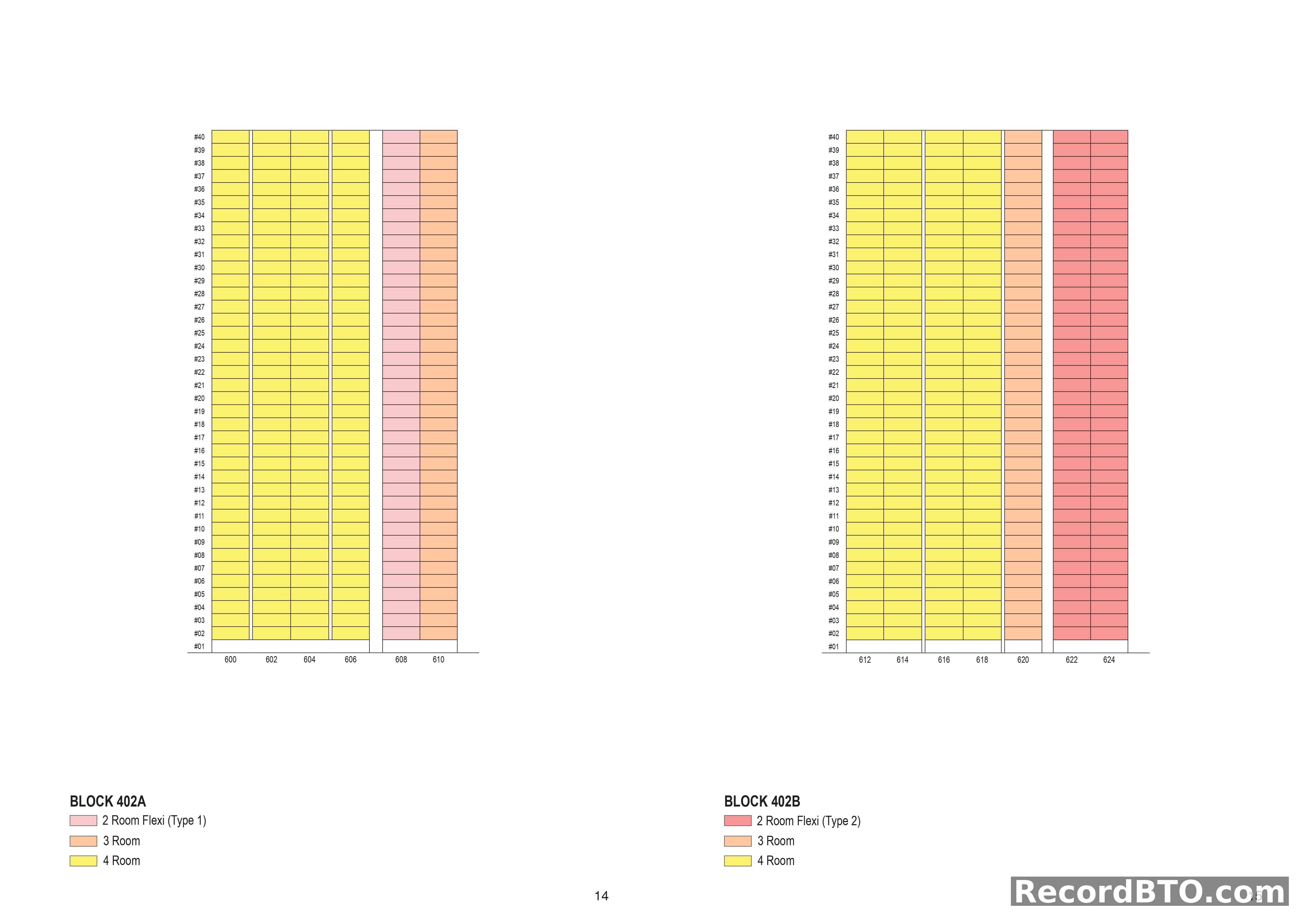Block 402A & 402B: Unit Distribution by Floor and Type