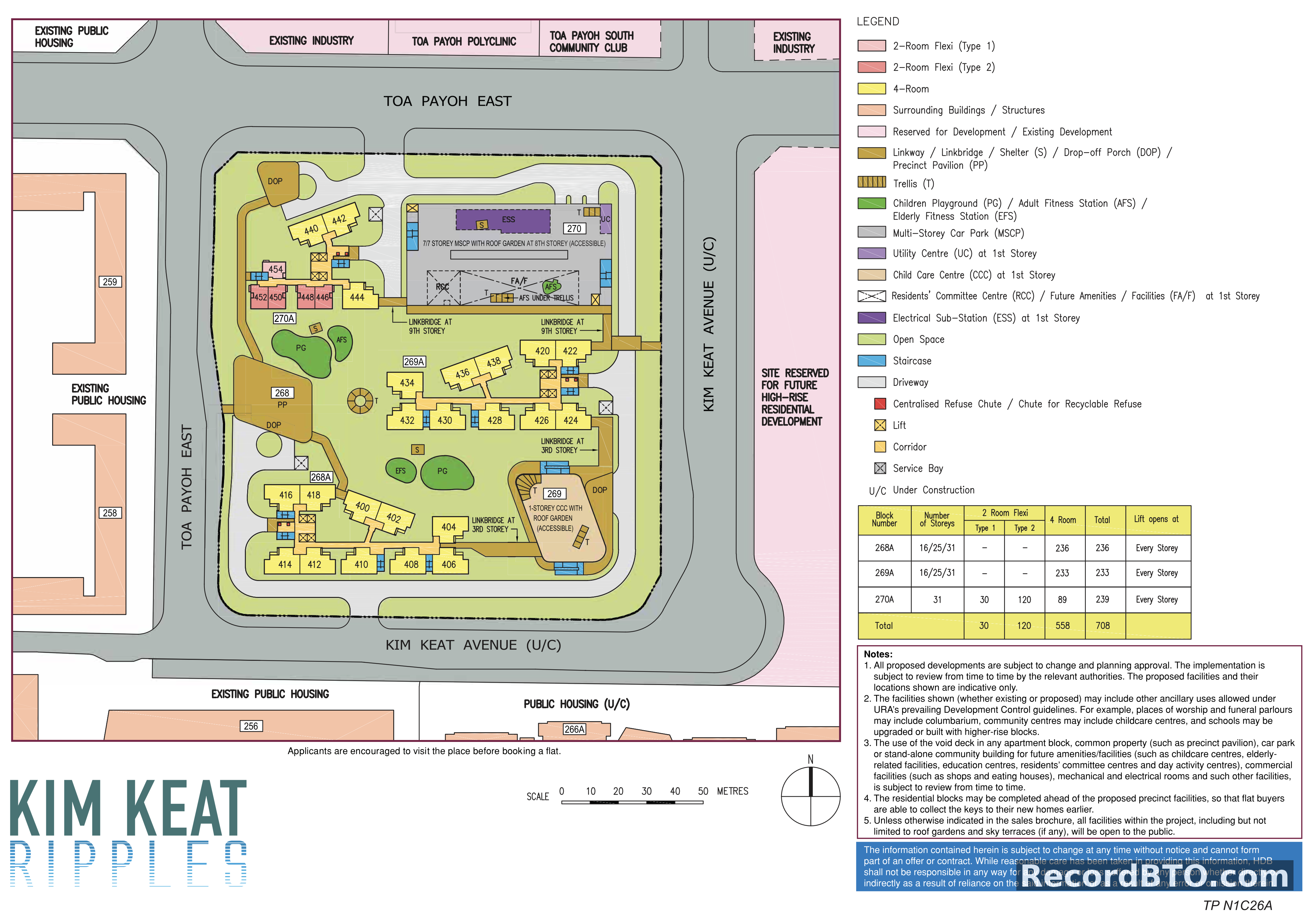 Kim Keat Ripples Site Plan