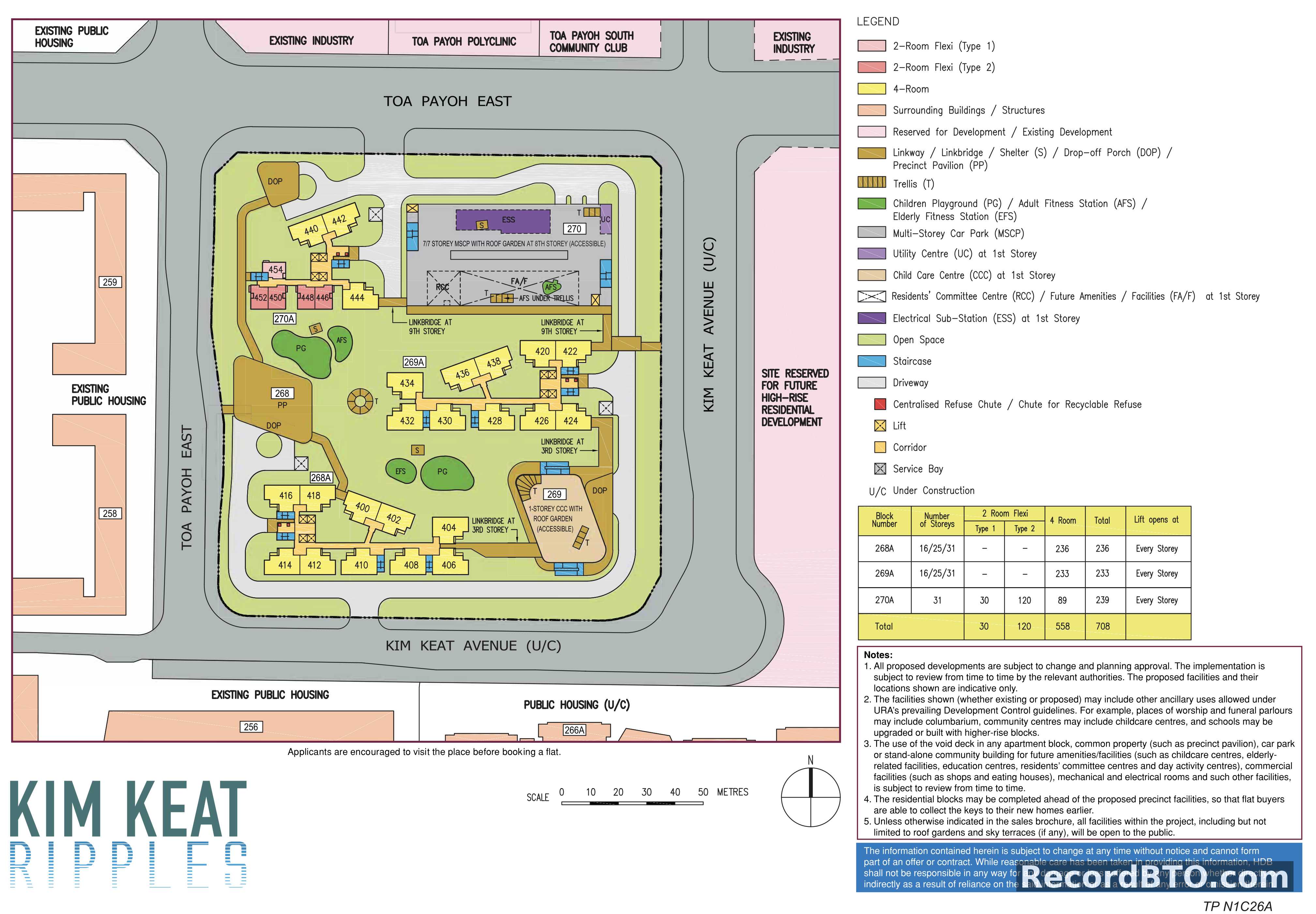 HDB BTO Site Plan: Block Layouts, Unit Mix, and Amenities