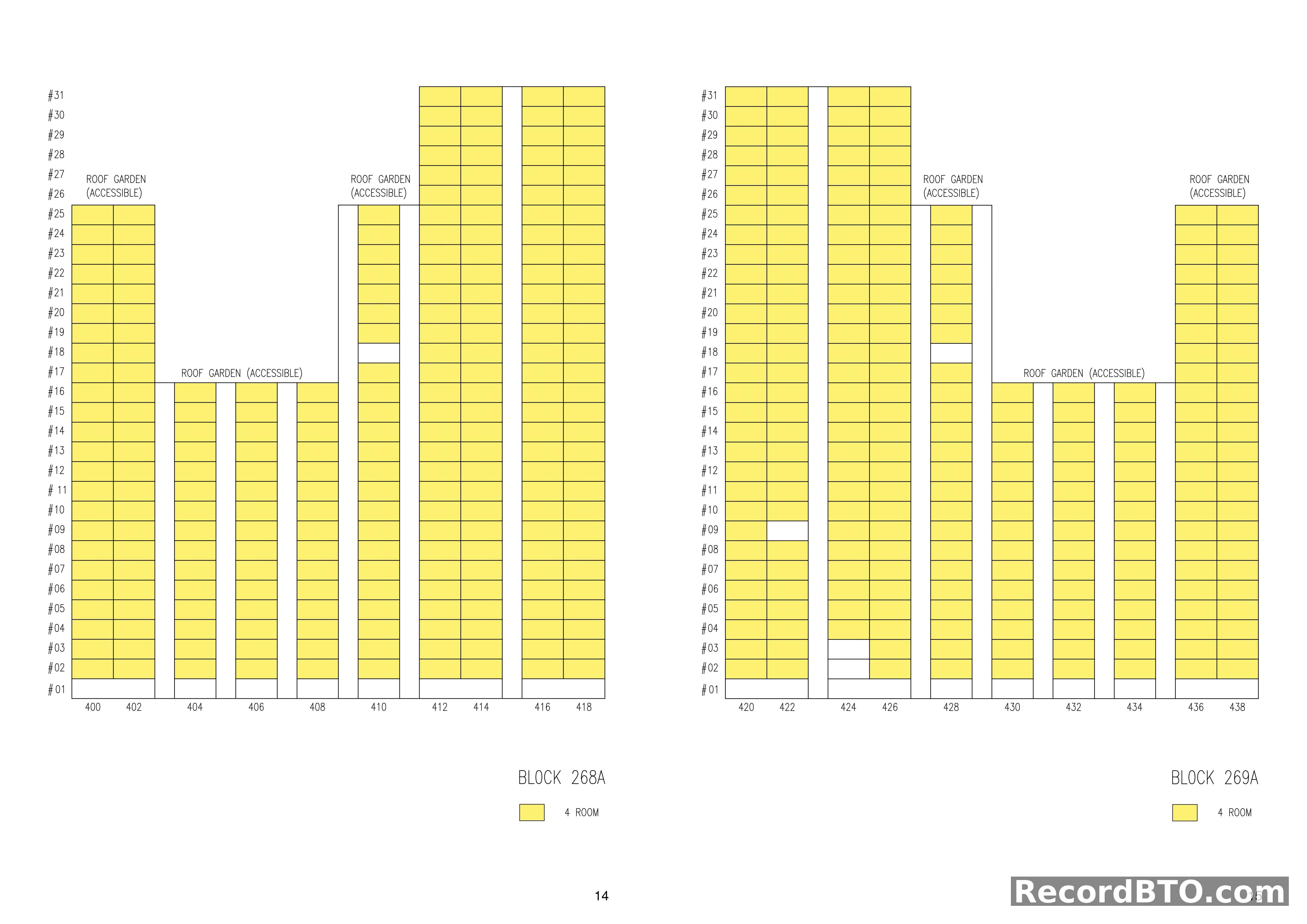 Block 268A & 269A: Unit Availability by Floor and Type