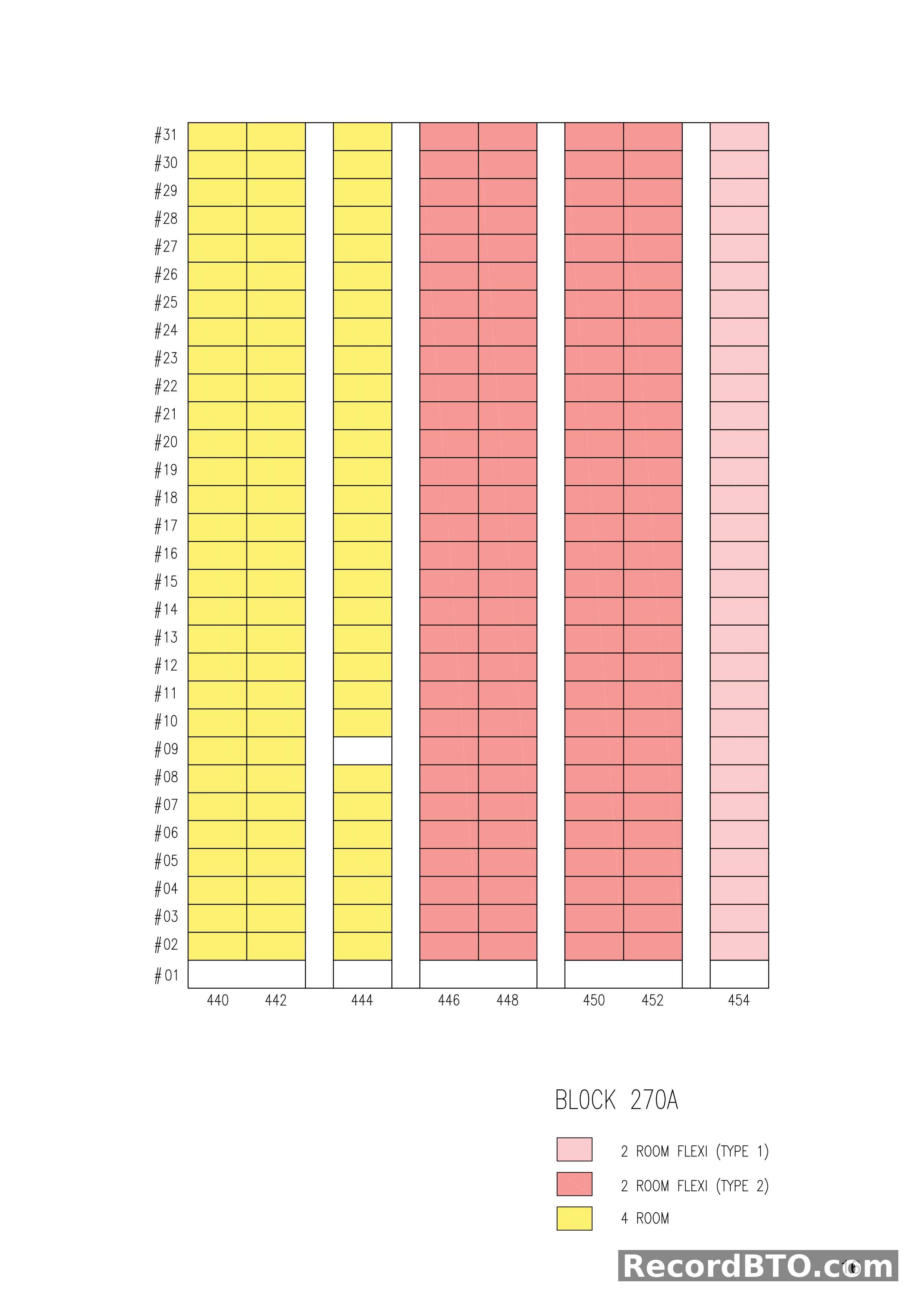 Block 270A: Unit Distribution by Floor and Type