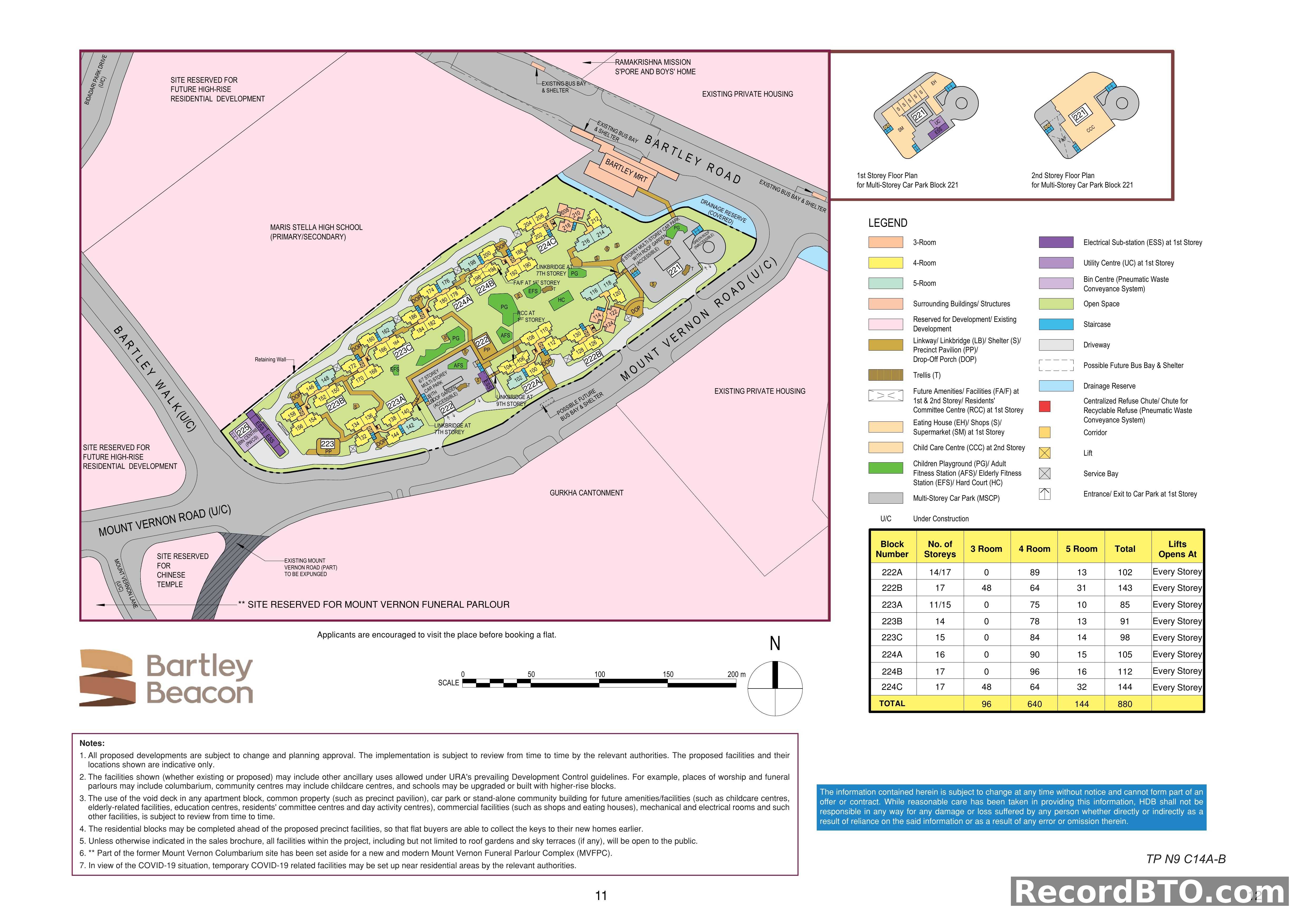 HDB BTO Site Plan and Block Unit Mix Summary